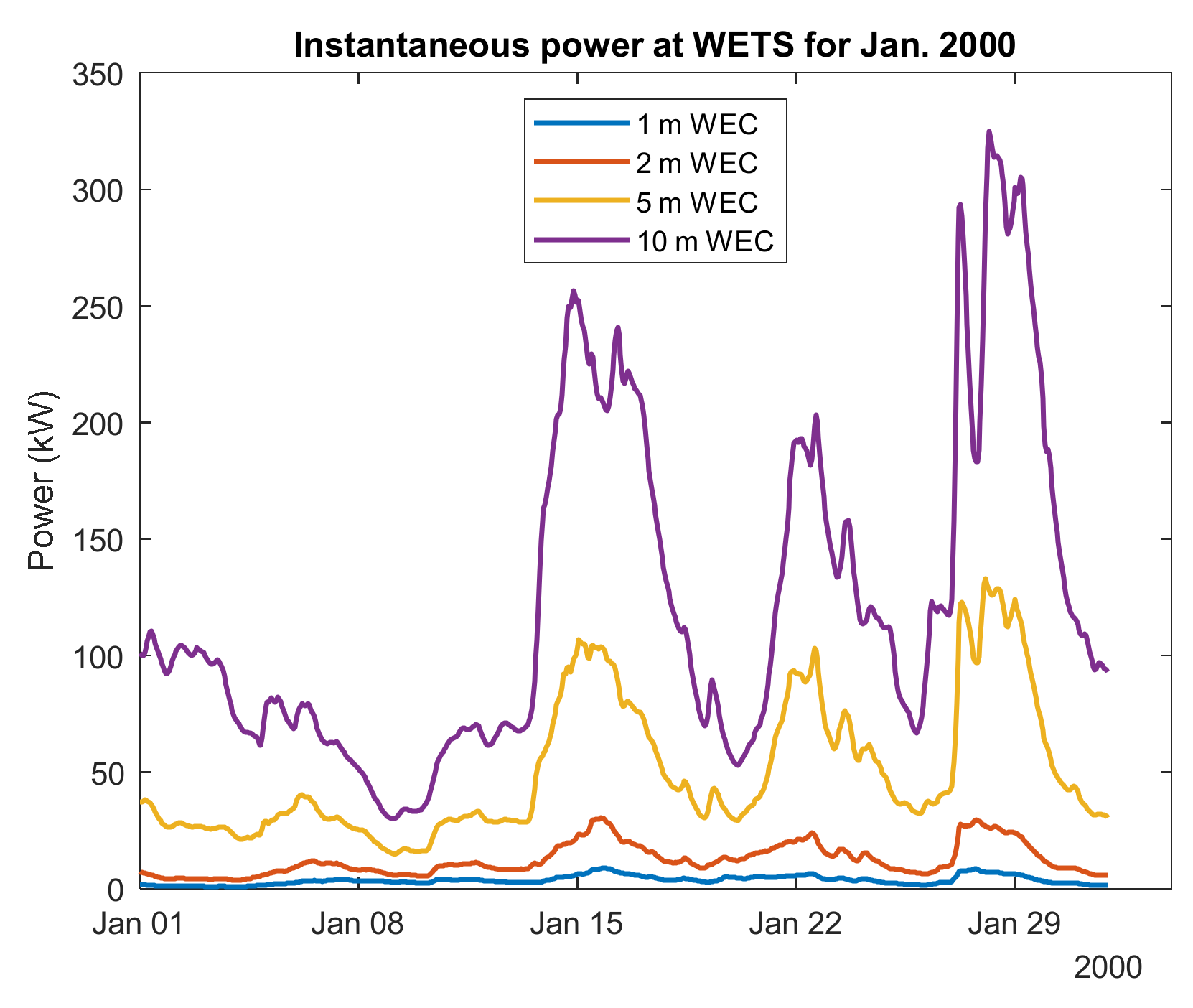 Energies 15 01109 g024