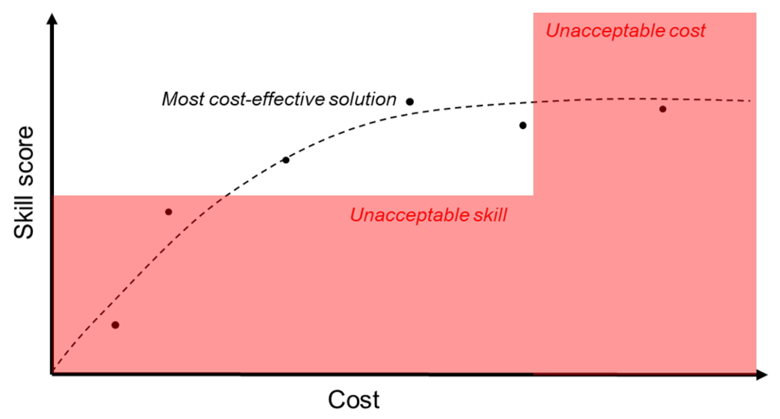 Energies 15 01110 g001