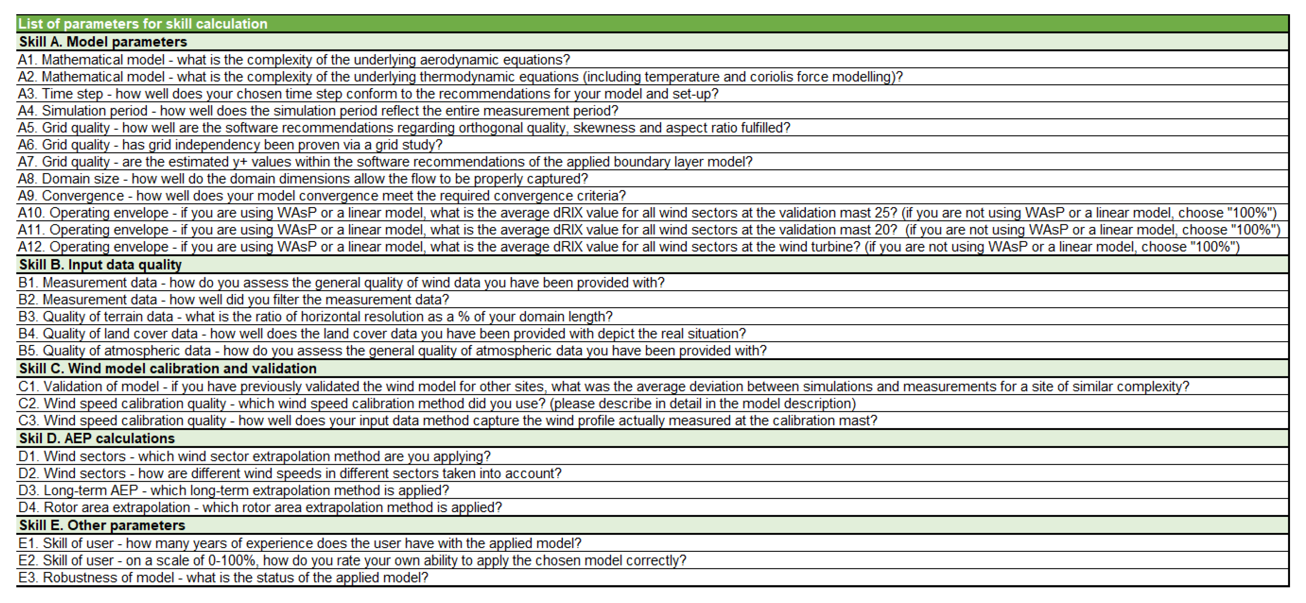 Energies 15 01110 g003