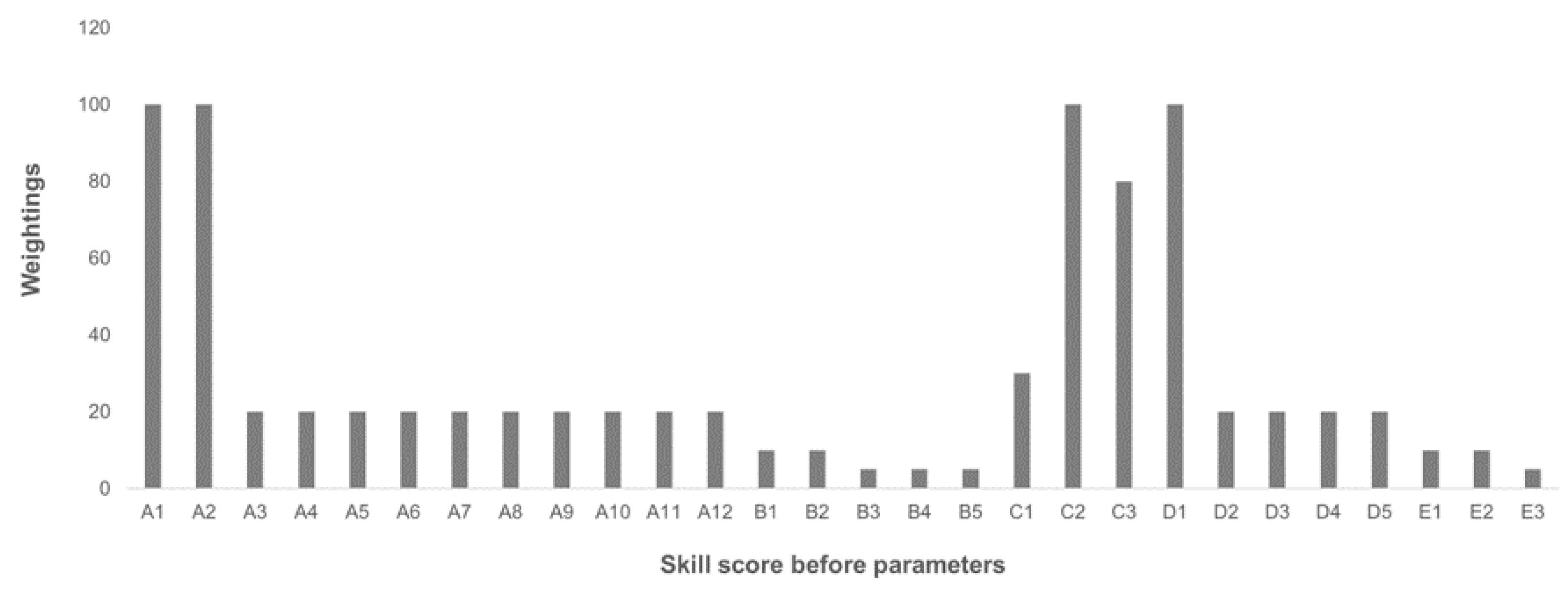 Energies 15 01110 g004