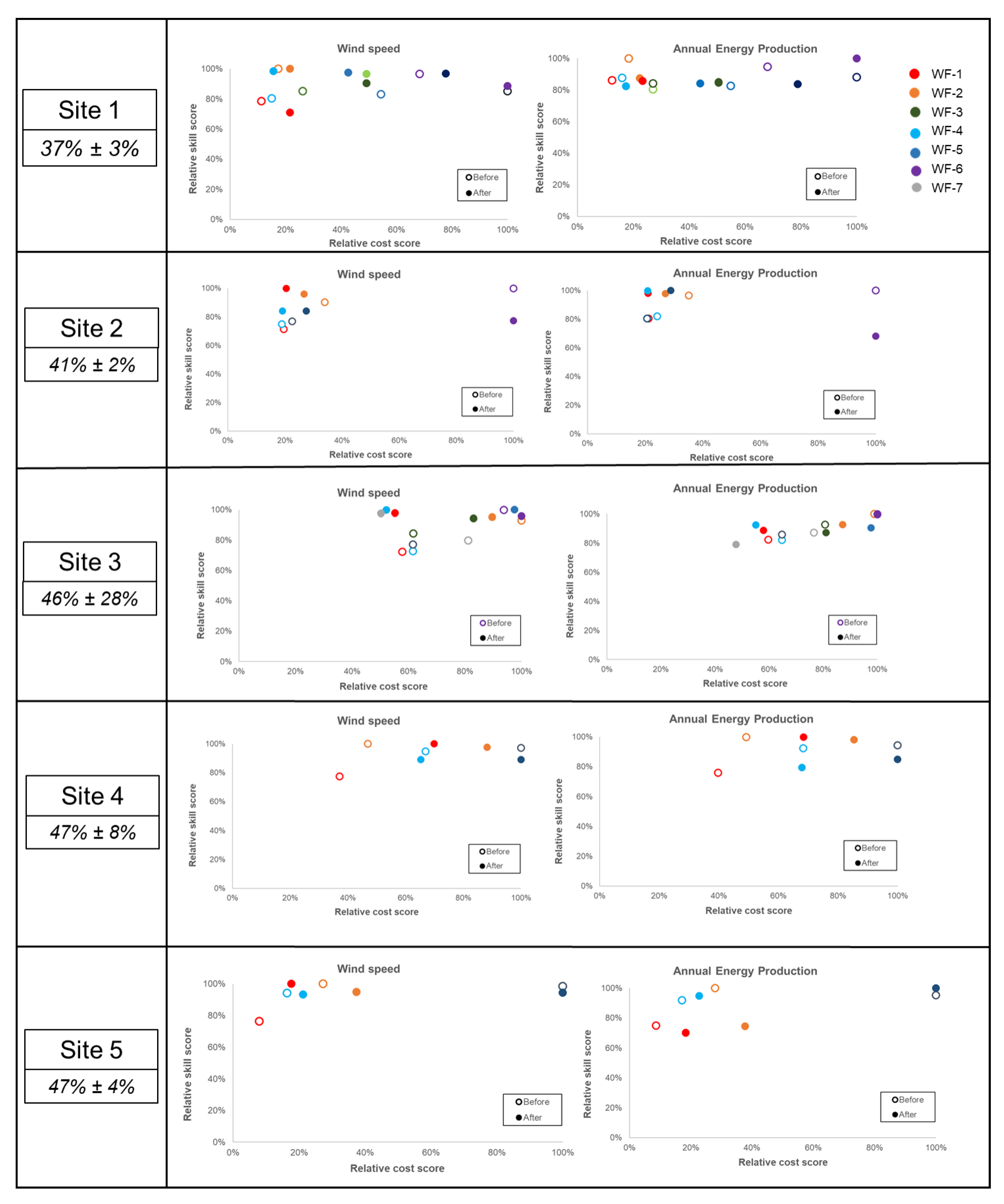 Energies 15 01110 g005