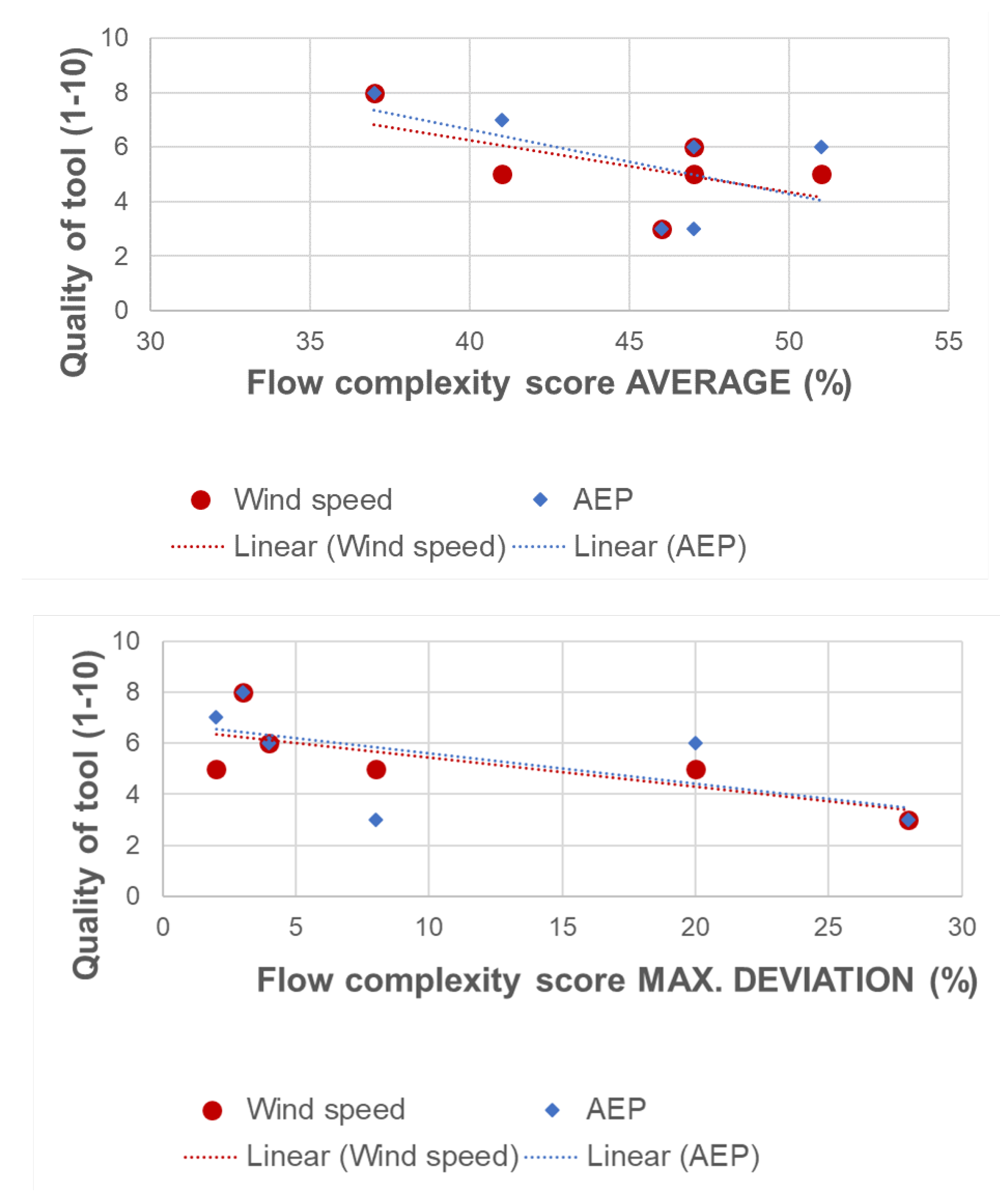 Energies 15 01110 g006