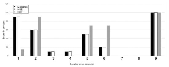 Energies 15 01110 g0a5 550