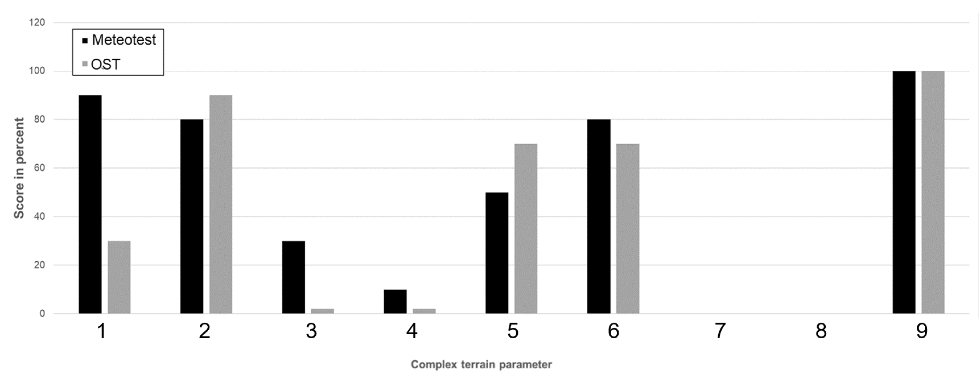 Energies 15 01110 g0a7