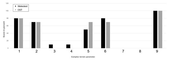 Energies 15 01110 g0a8 550