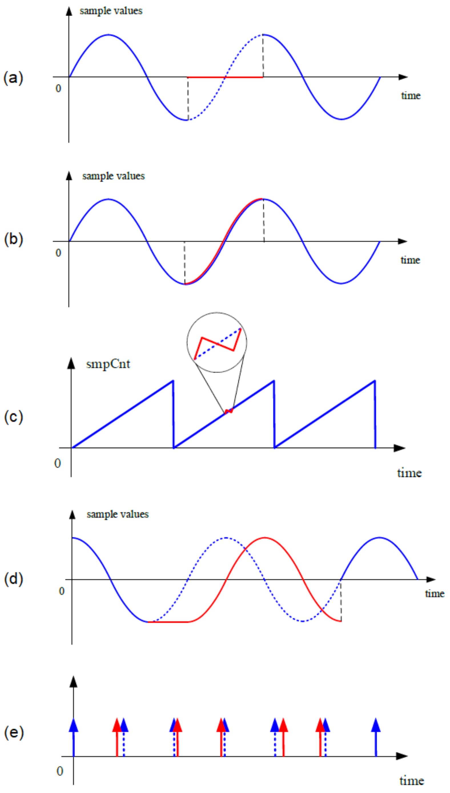 Energies 15 01111 g003
