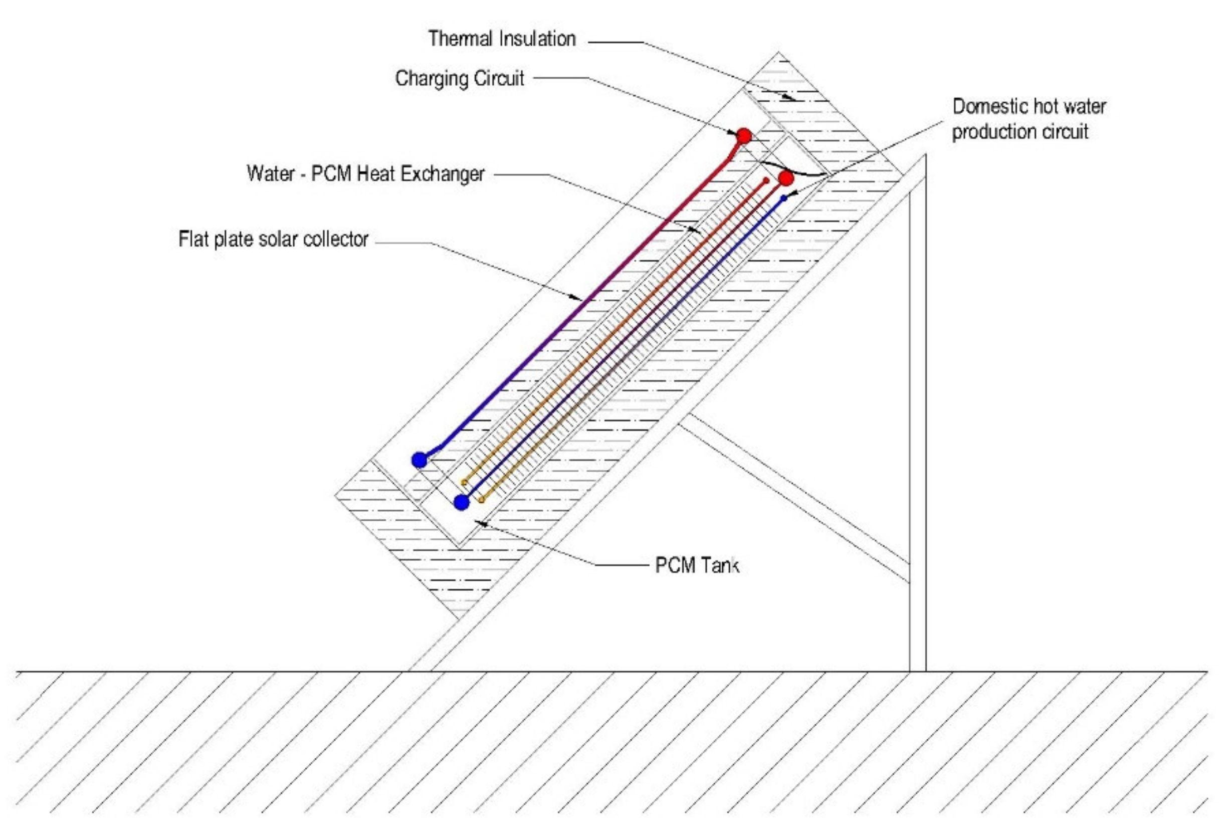 Energies 15 01113 g001