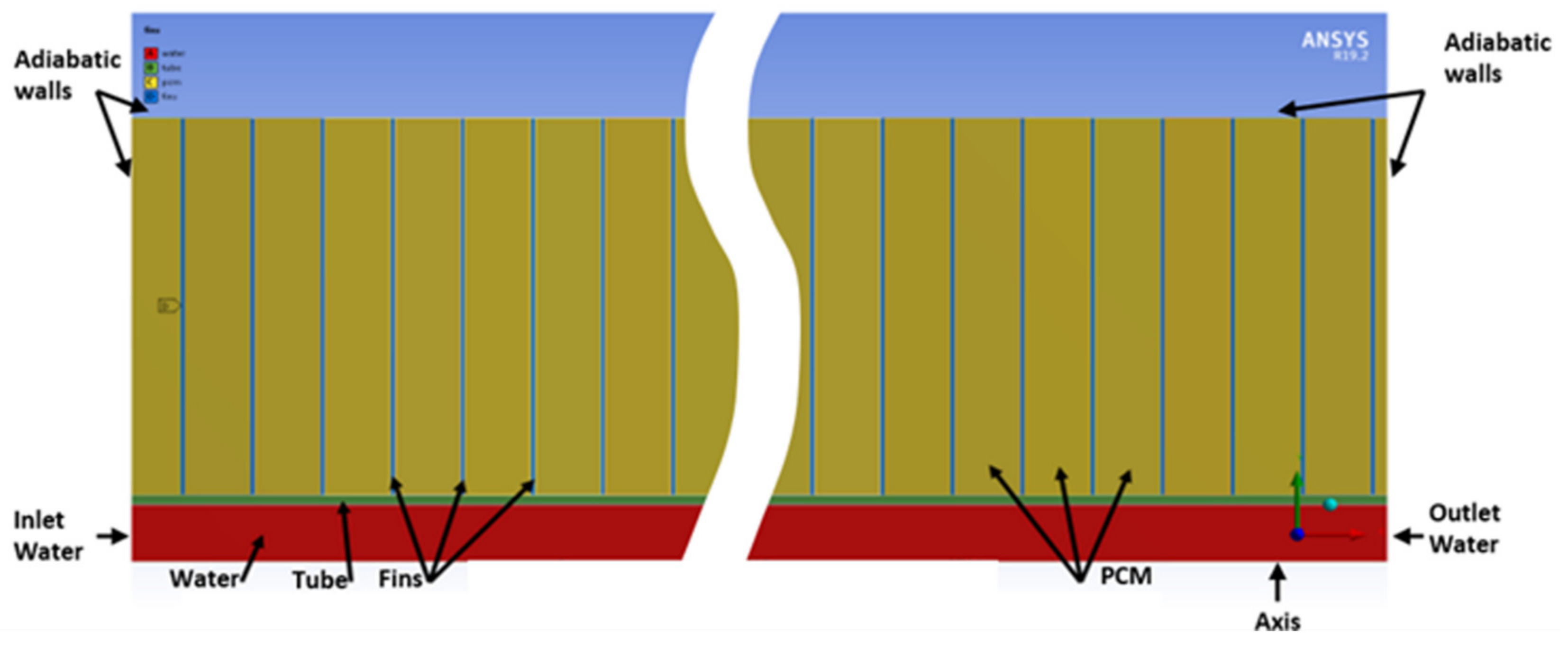 Energies 15 01113 g003