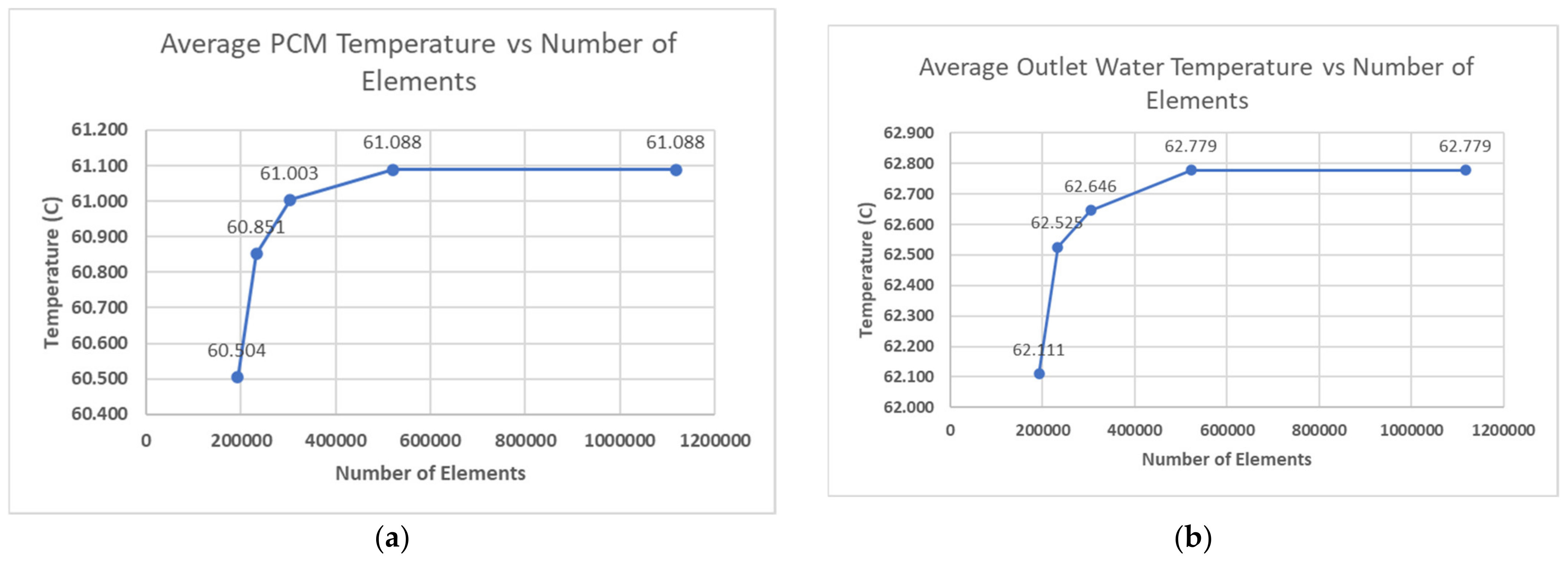 Energies 15 01113 g004
