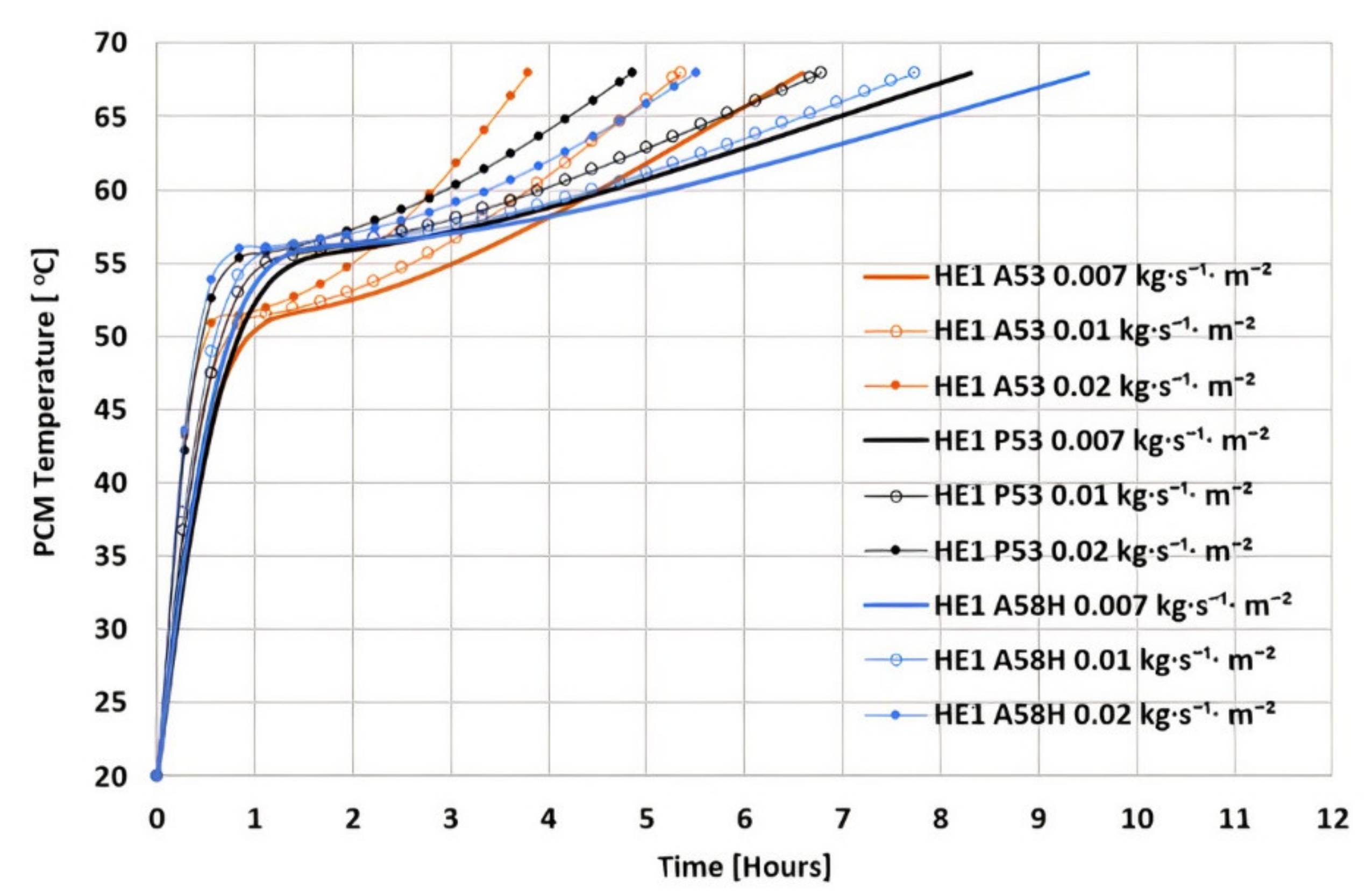Energies 15 01113 g007