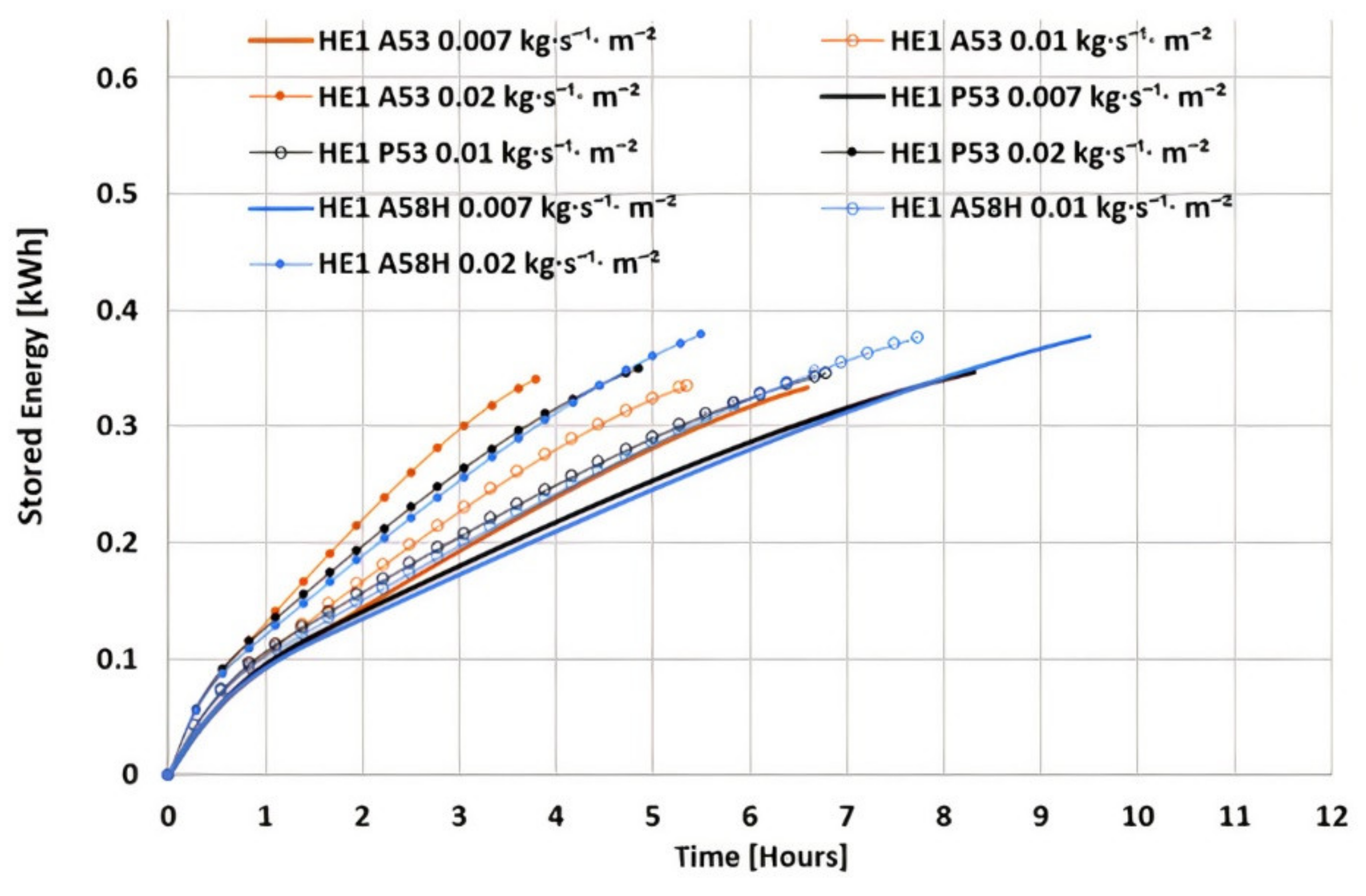 Energies 15 01113 g008