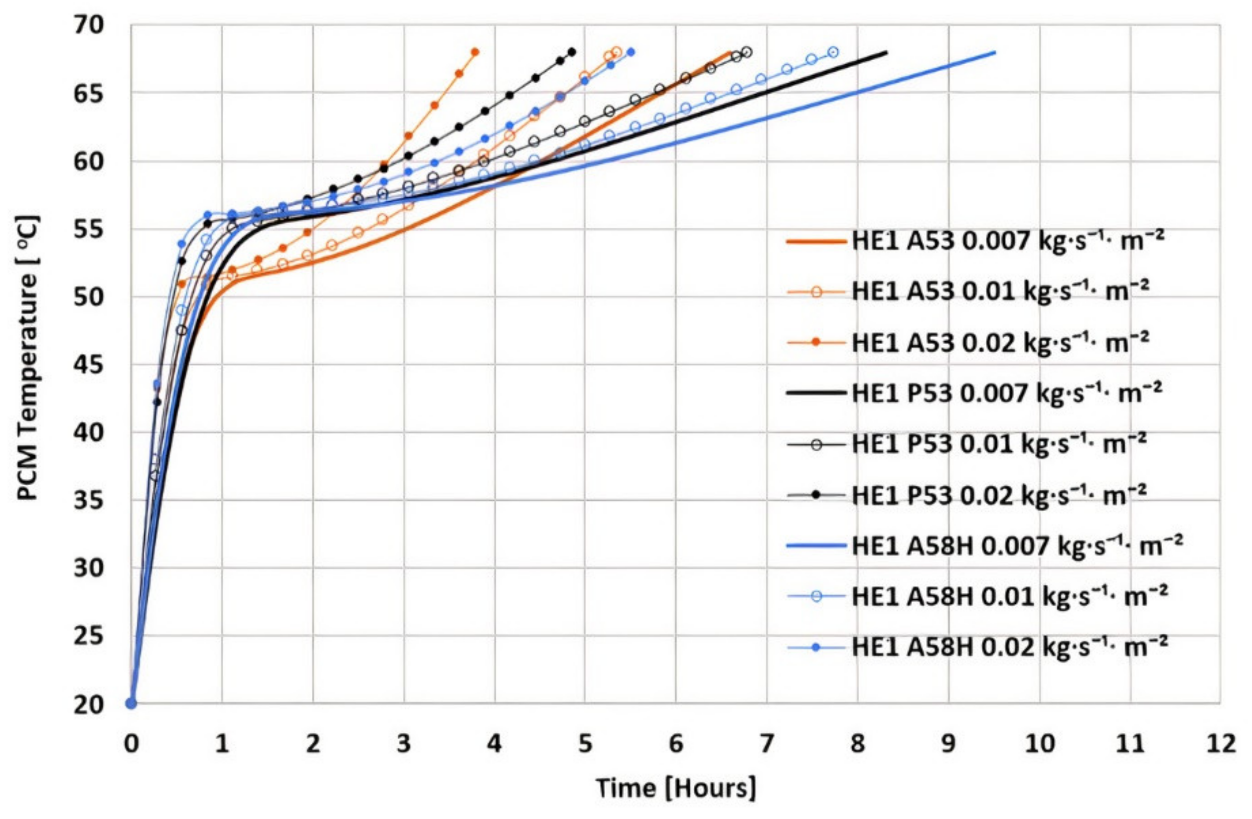 Energies 15 01113 g009