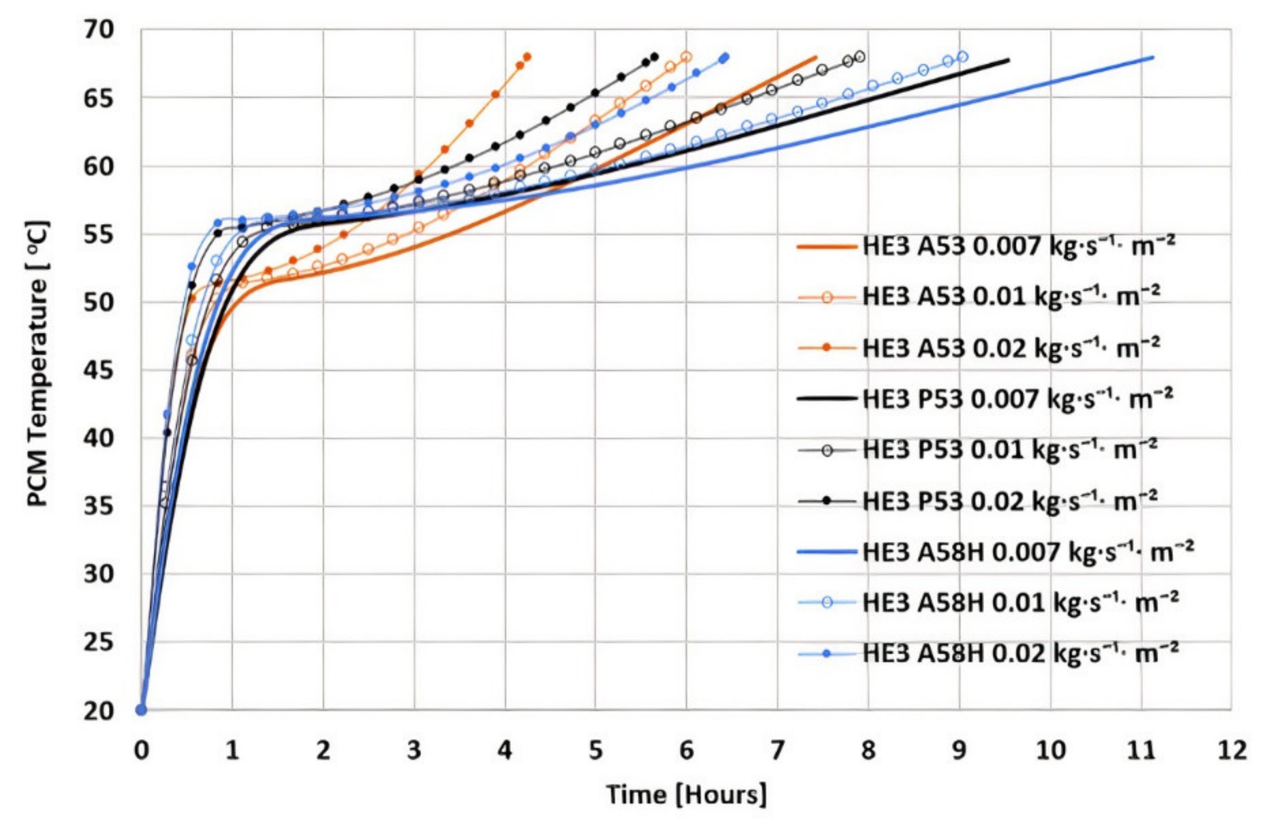 Energies 15 01113 g011