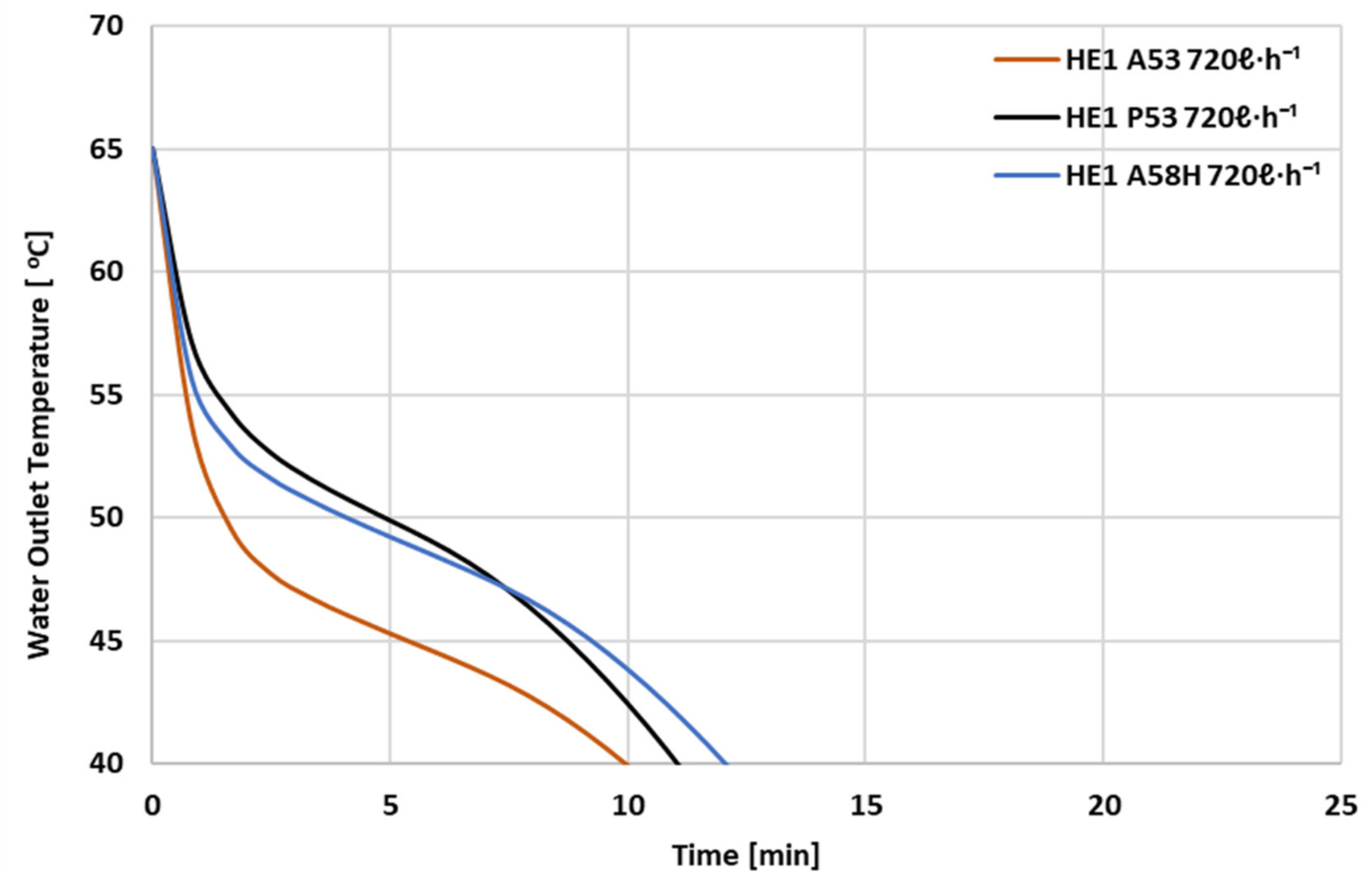 Energies 15 01113 g013