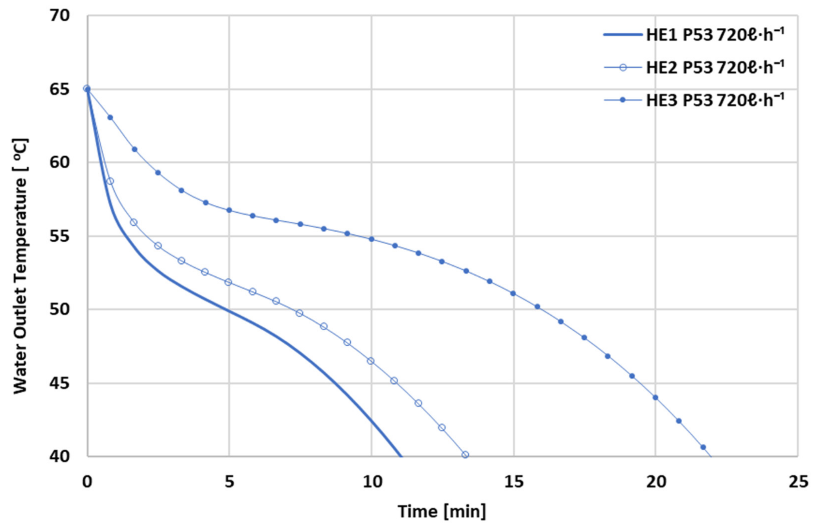 Energies 15 01113 g014