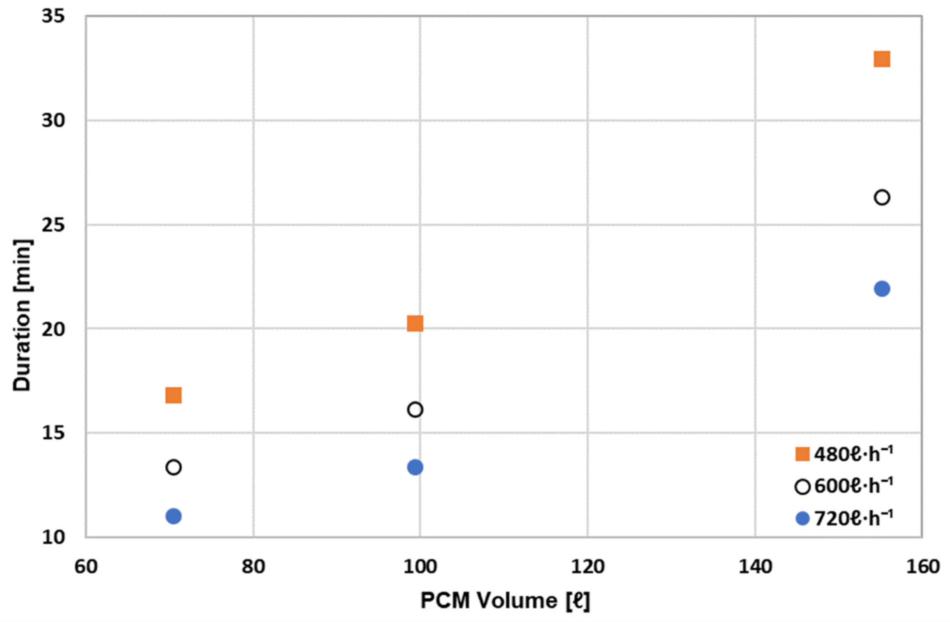 Energies 15 01113 g015