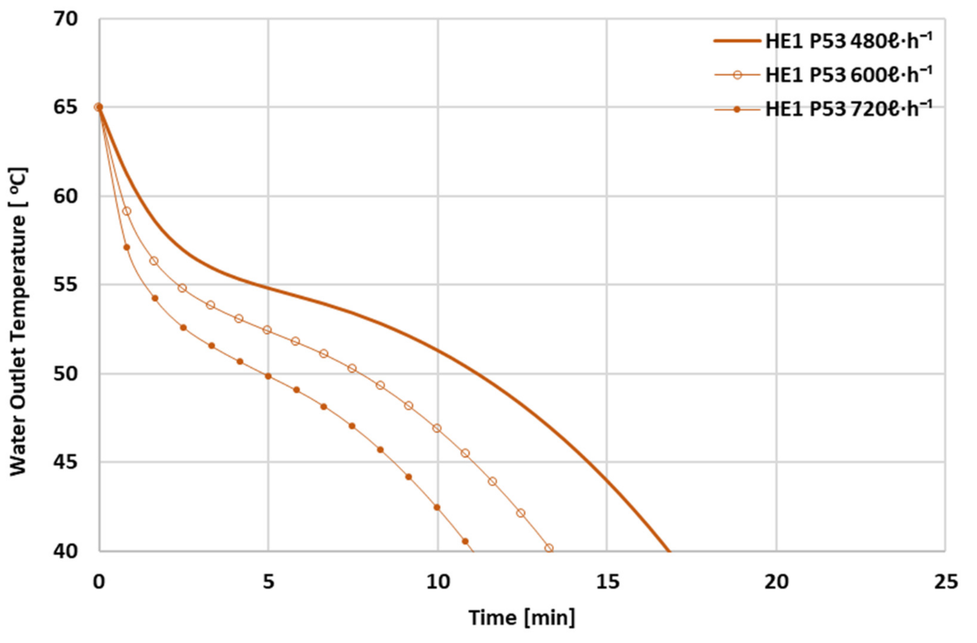 Energies 15 01113 g016