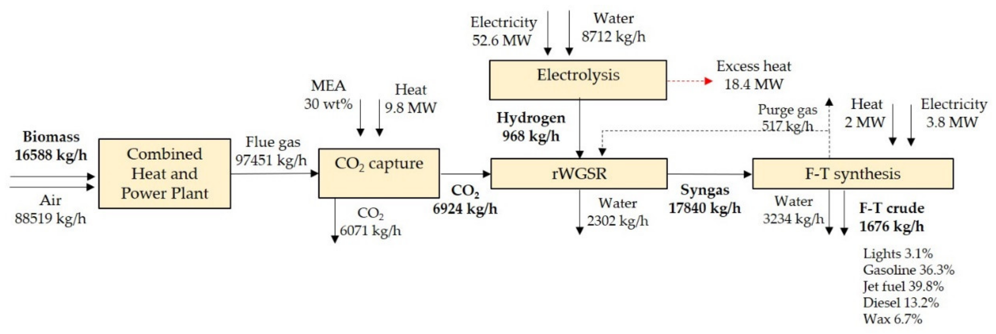 Energies 15 01114 g002 Energies 15 01114 g002