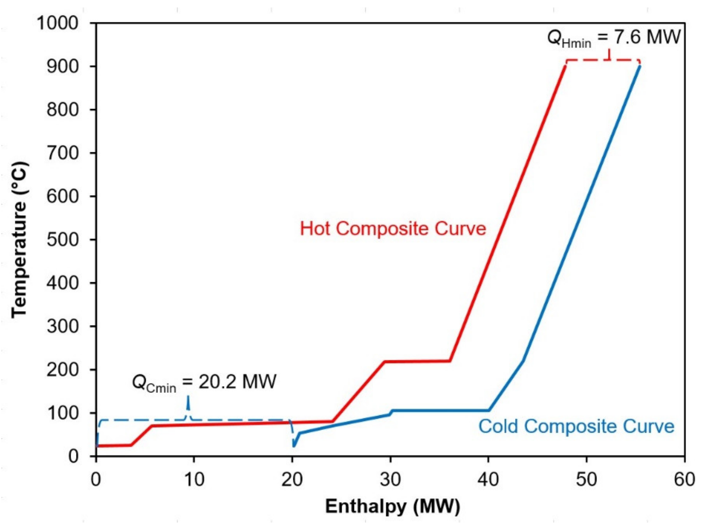 Energies 15 01114 g003 Energies 15 01114 g003