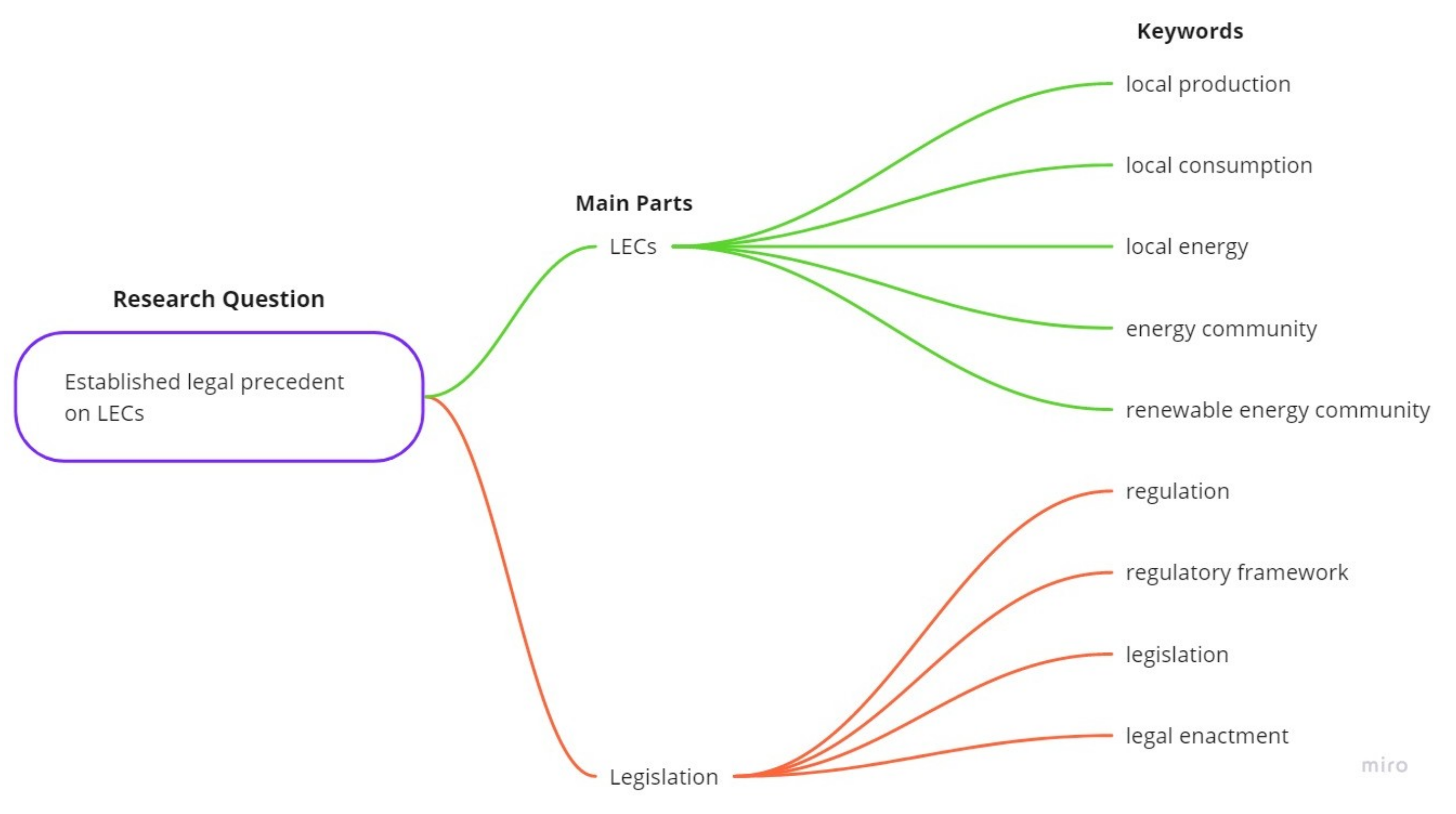 Energies 15 01117 g001