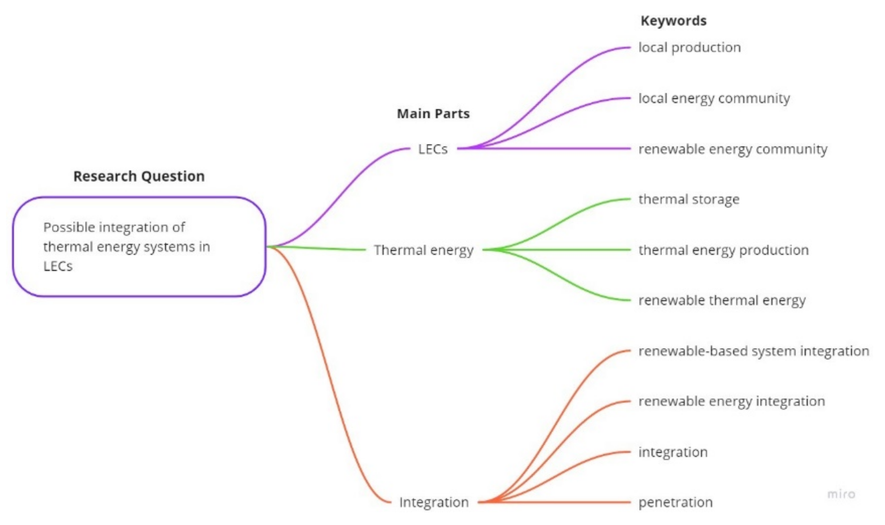 Energies 15 01117 g003