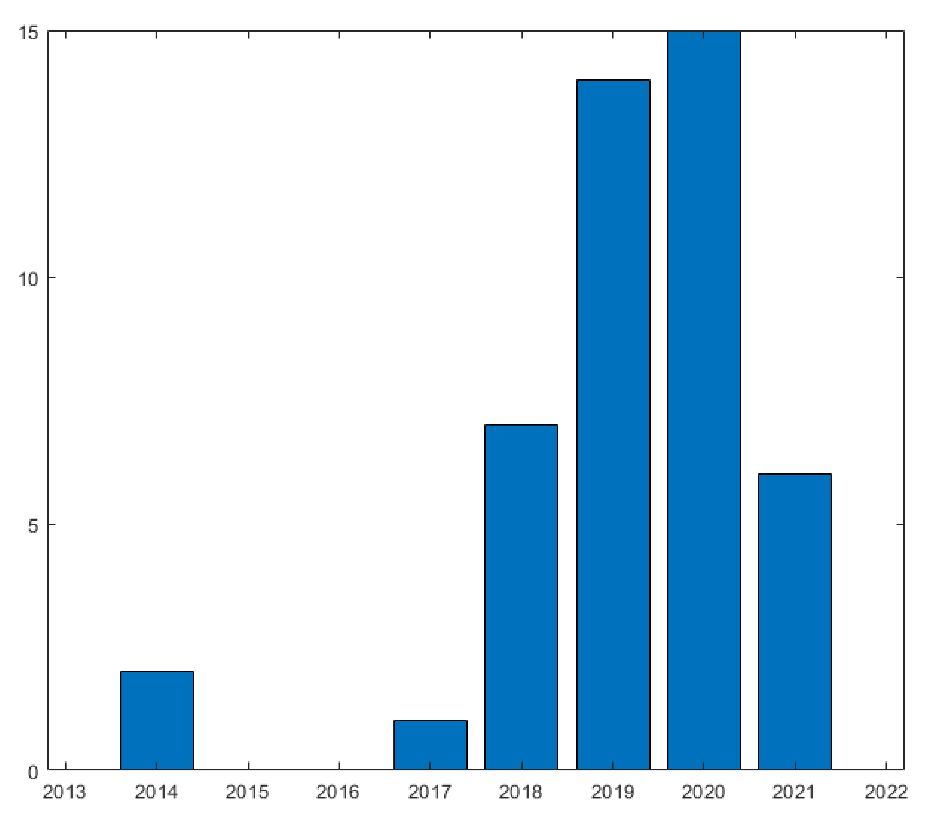 Energies 15 01117 g005