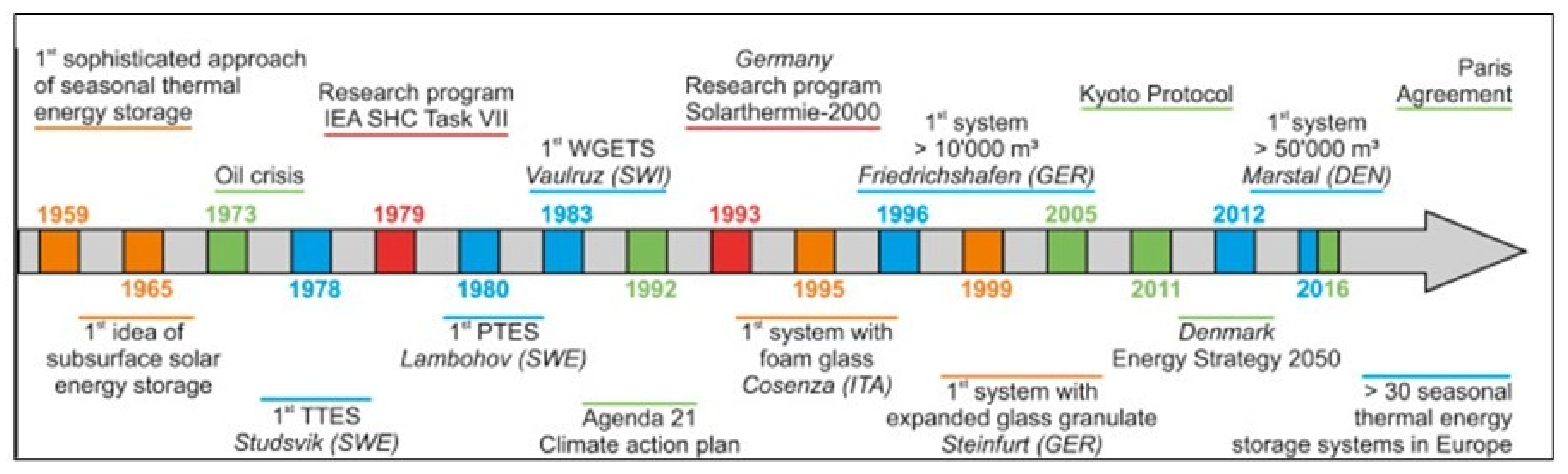 Energies 15 01117 g010
