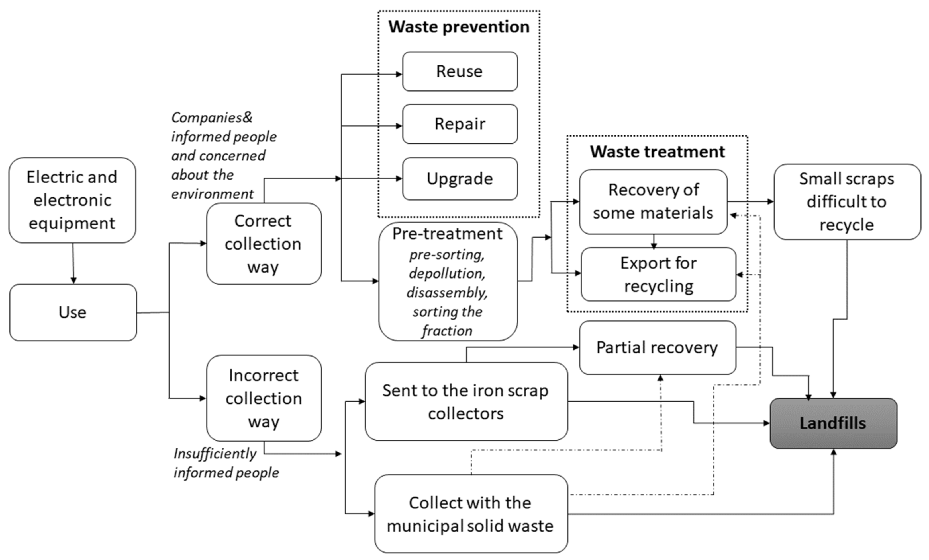 Energies 15 01120 g003