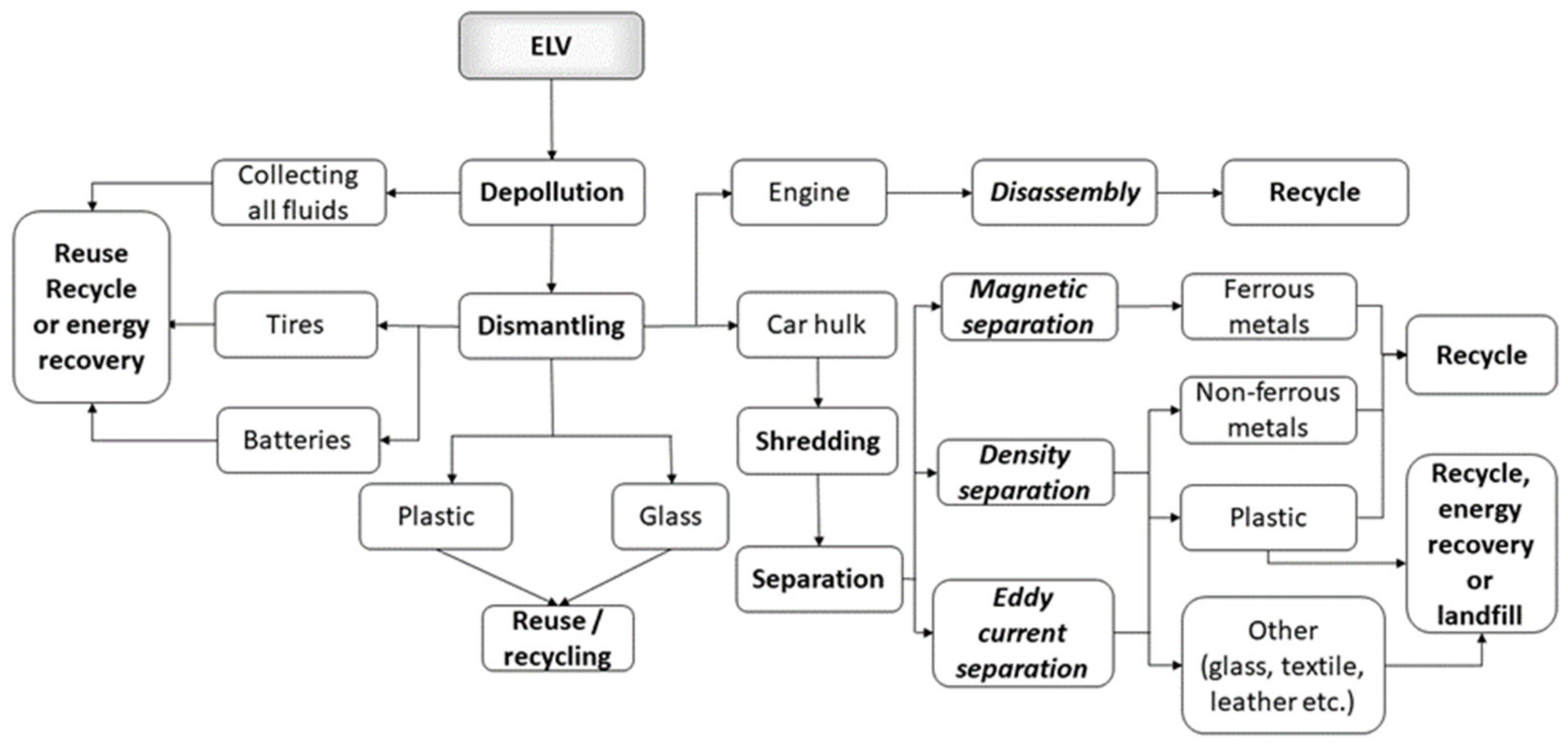 Energies 15 01120 g004