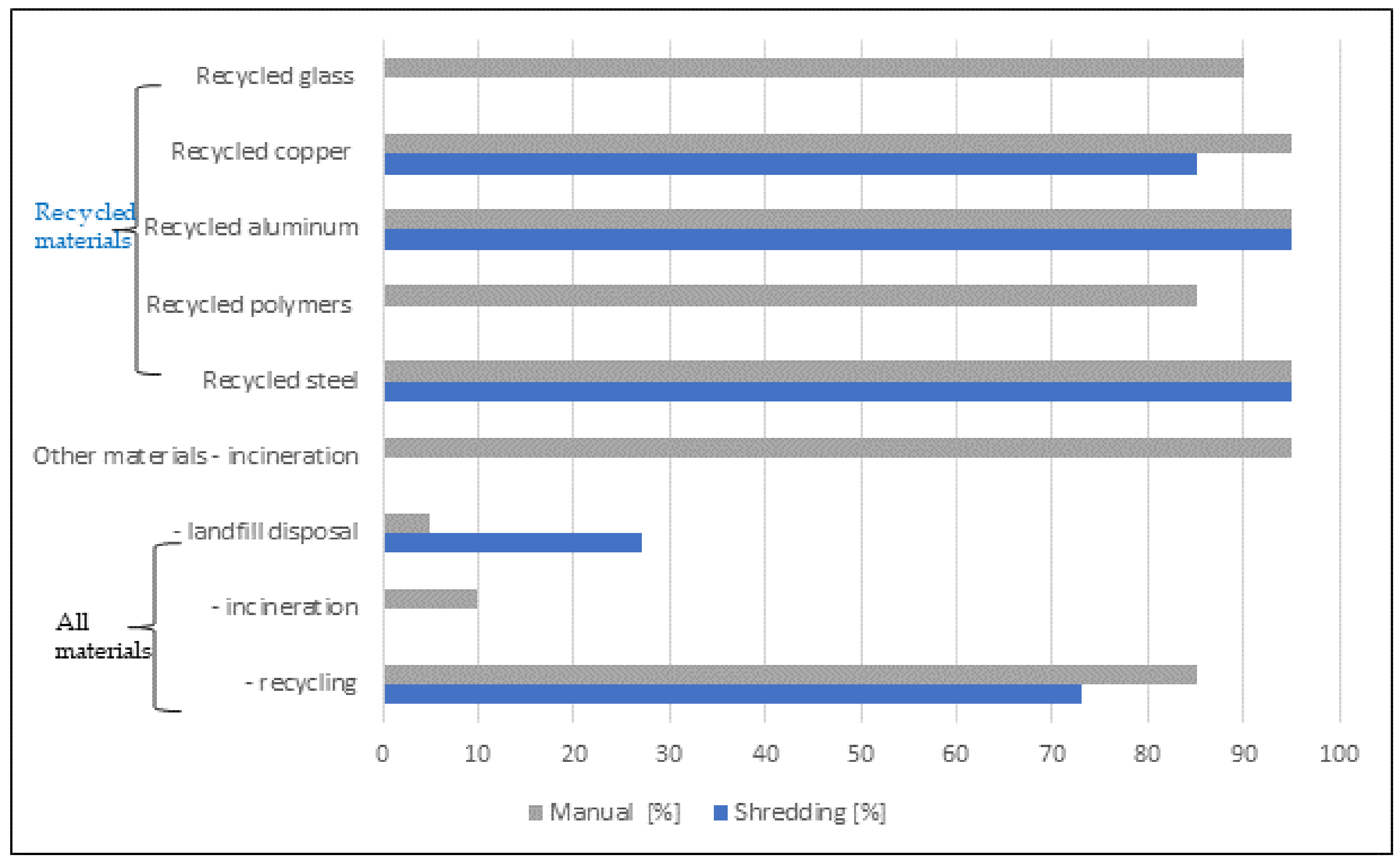 Energies 15 01120 g008