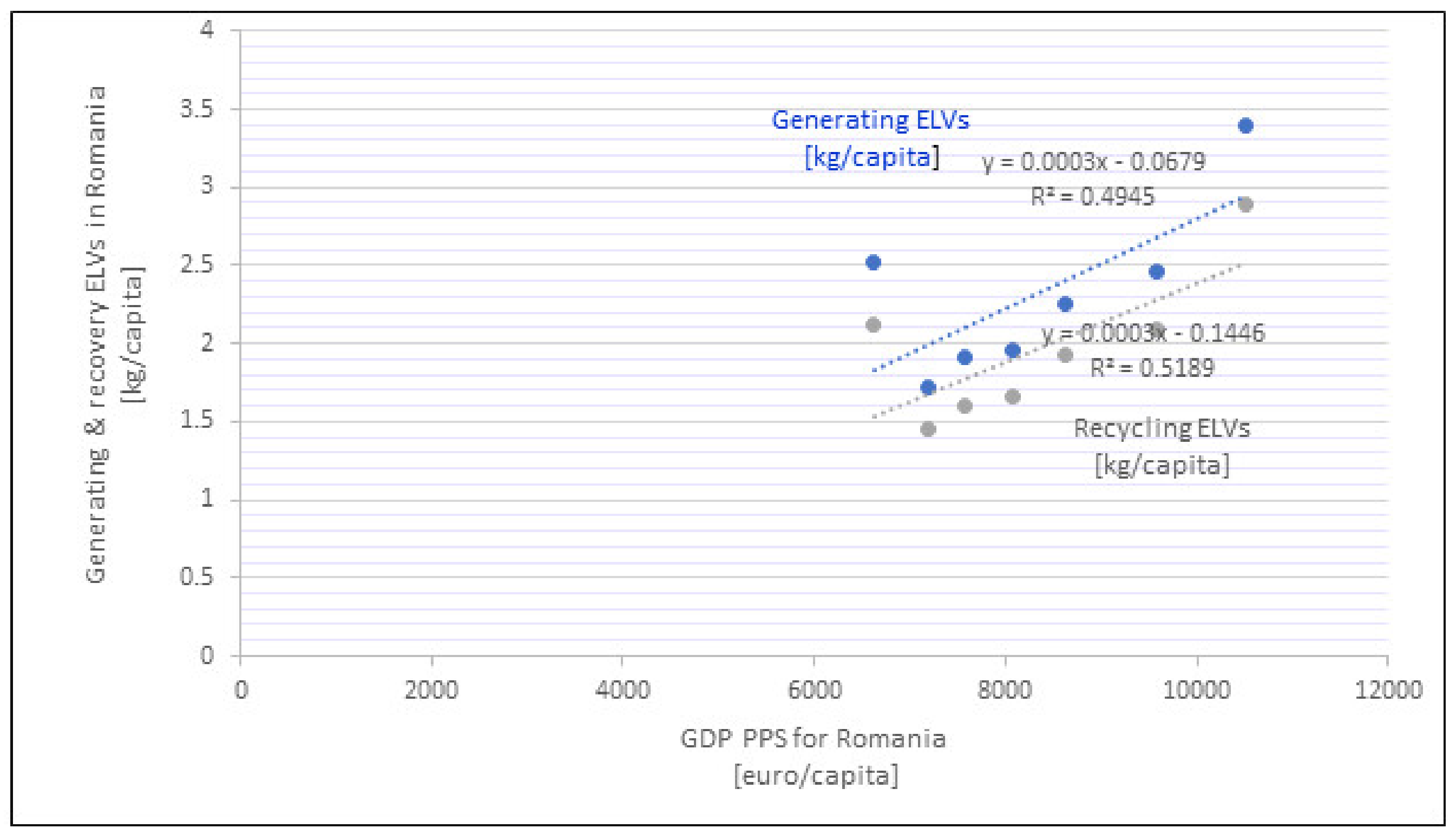 Energies 15 01120 g009