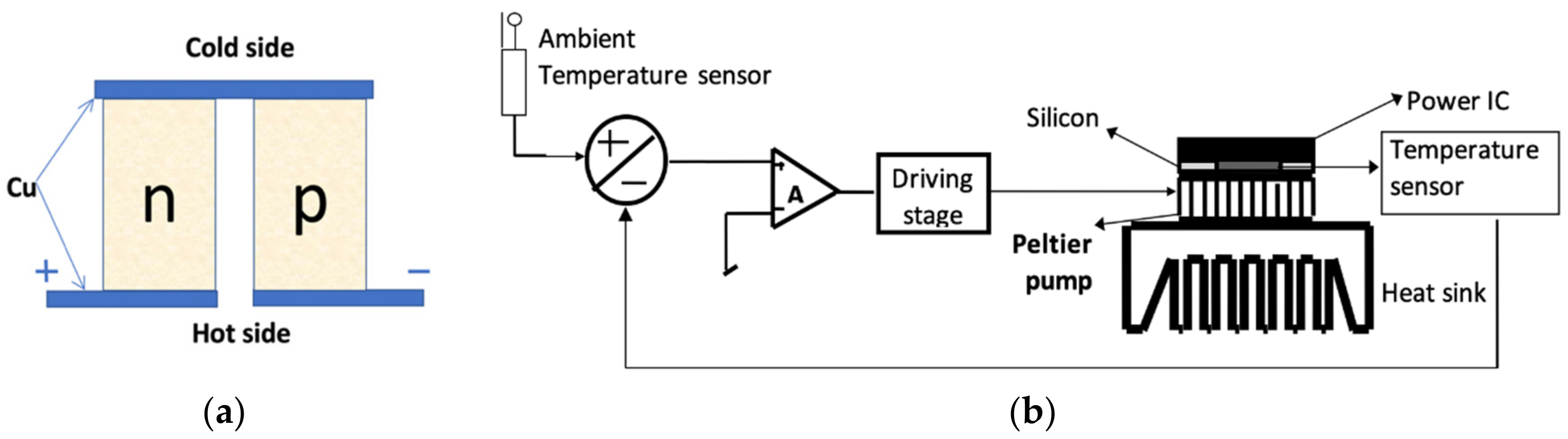 Energies 15 01125 g001 Energies 15 01125 g001