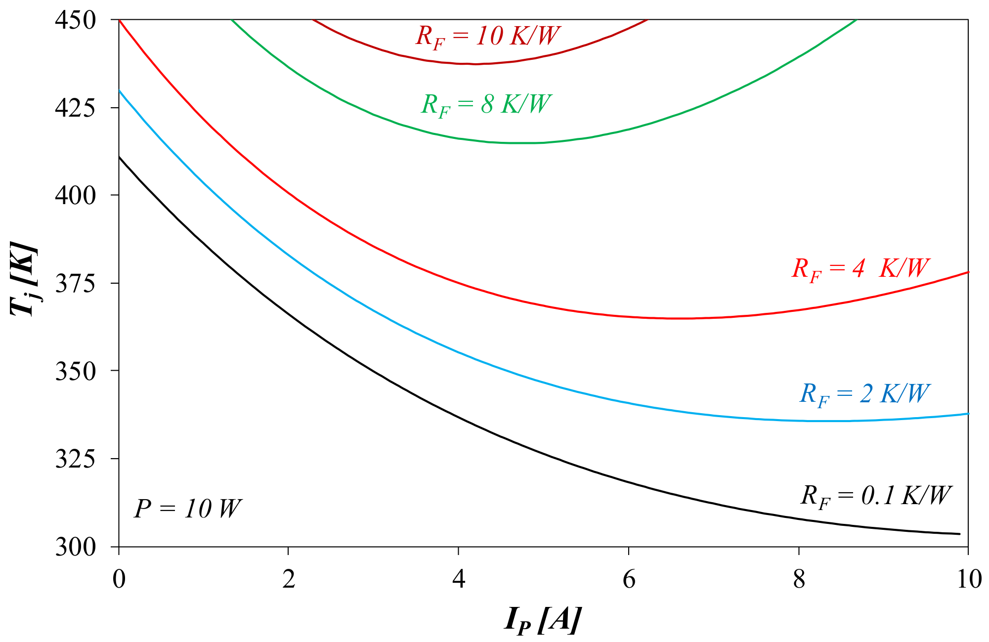 Energies 15 01125 g010 Energies 15 01125 g010