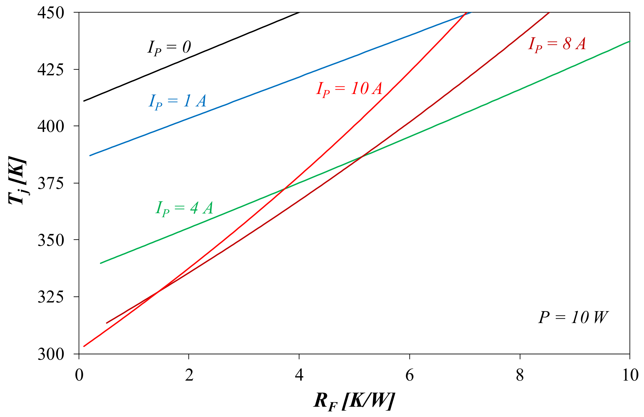Energies 15 01125 g011 Energies 15 01125 g011