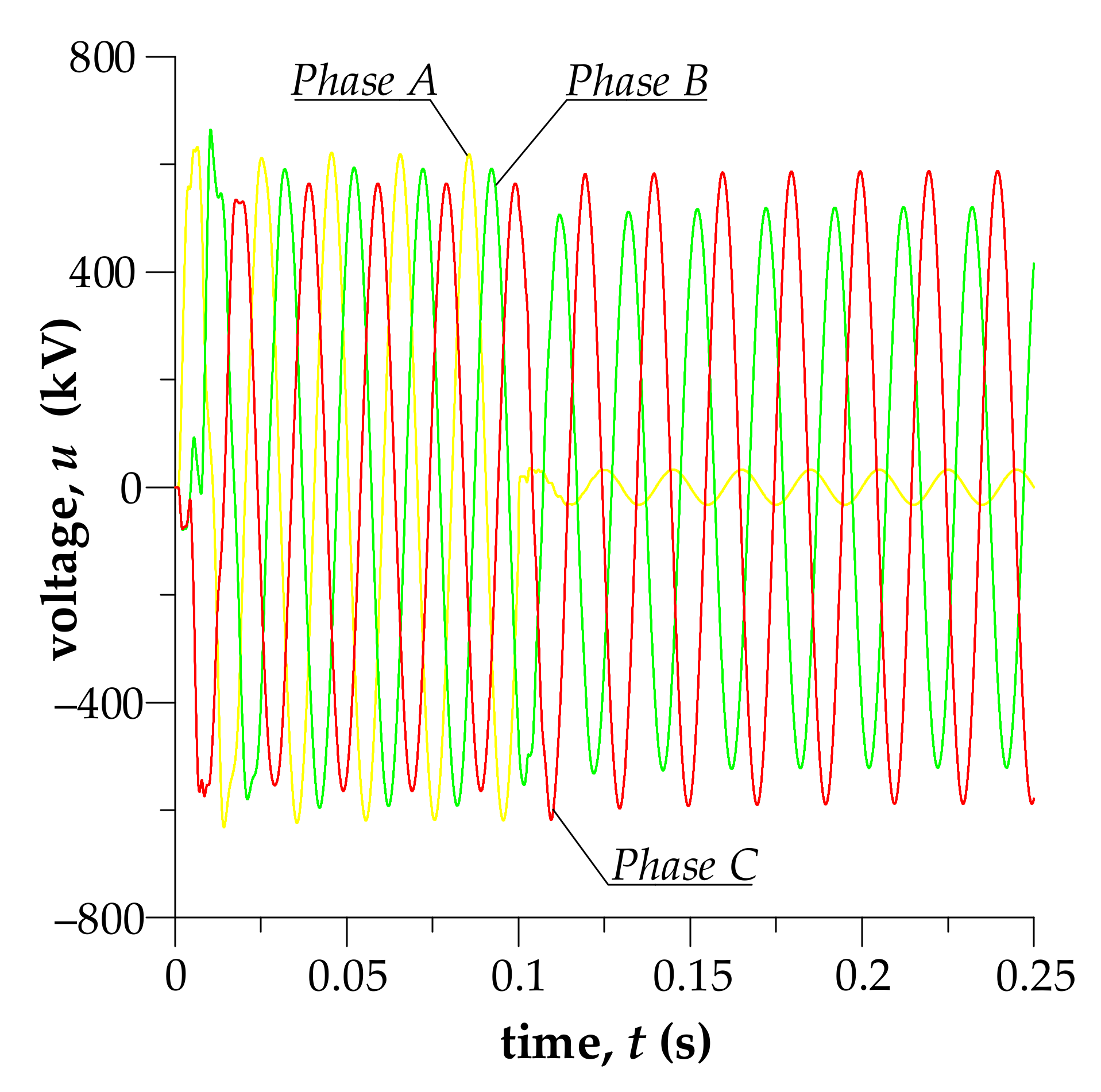 Energies 15 01126 g011