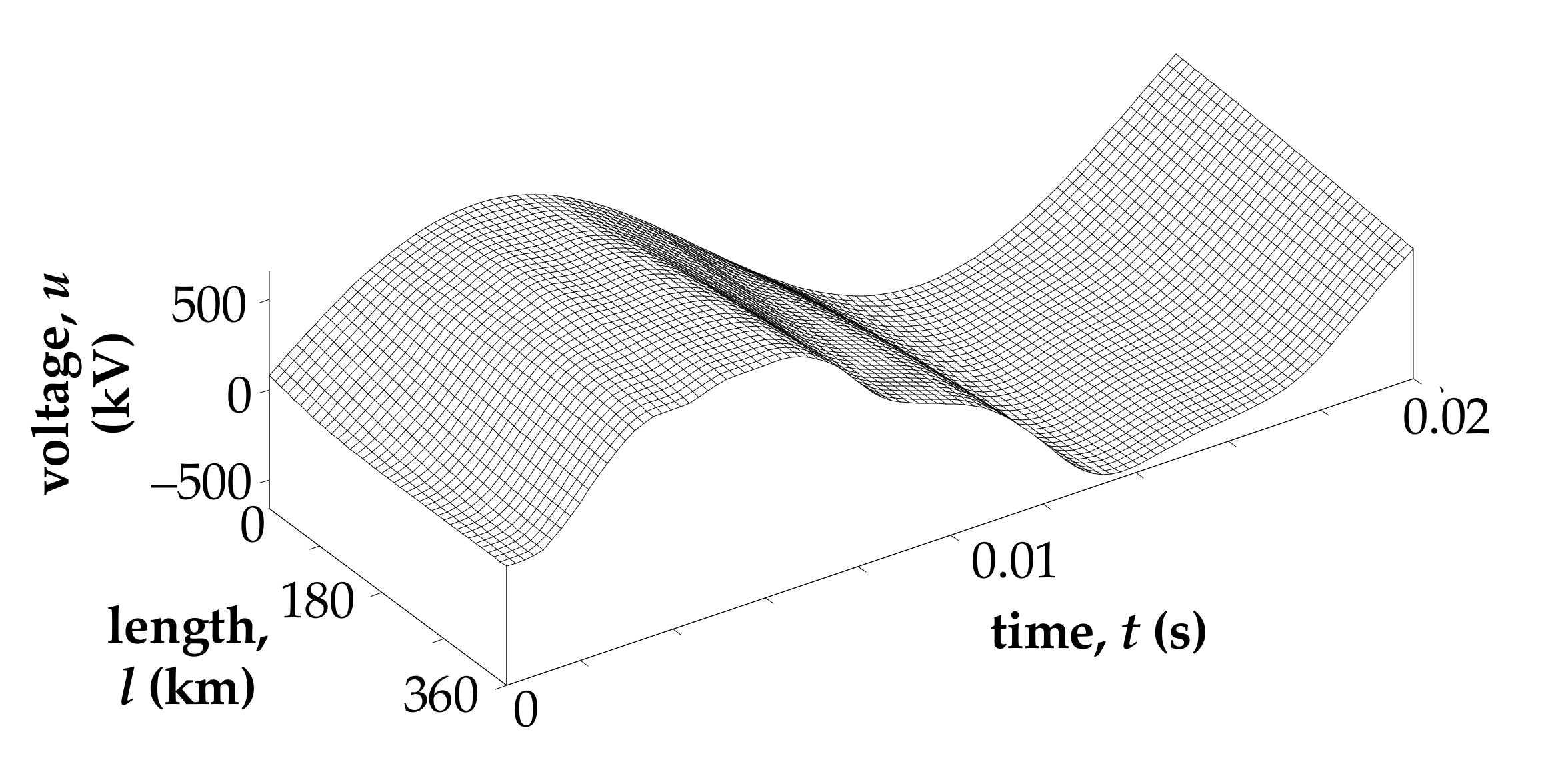 Energies 15 01126 g012