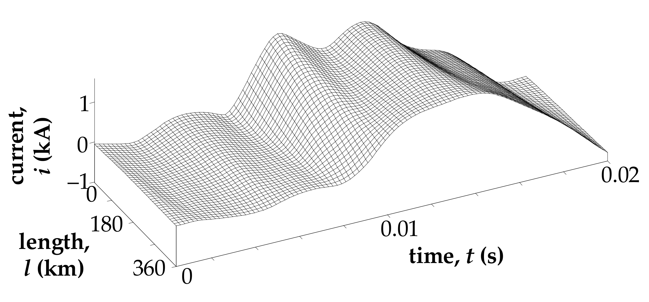 Energies 15 01126 g014