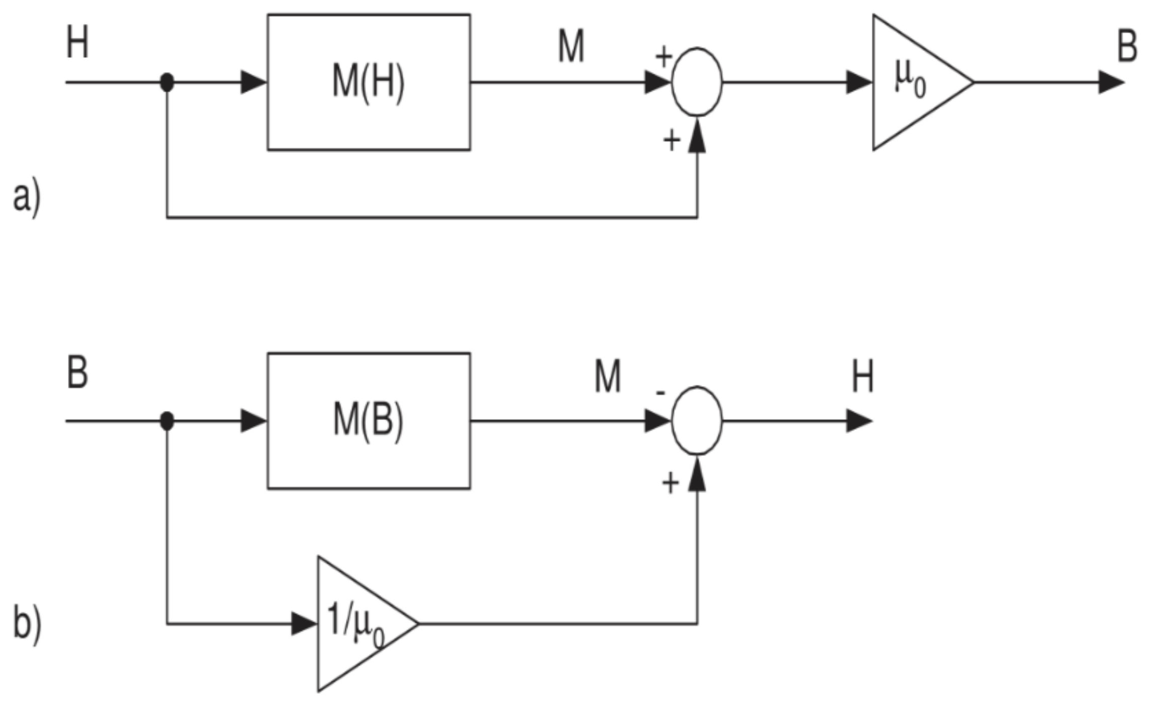Energies 15 01128 g004