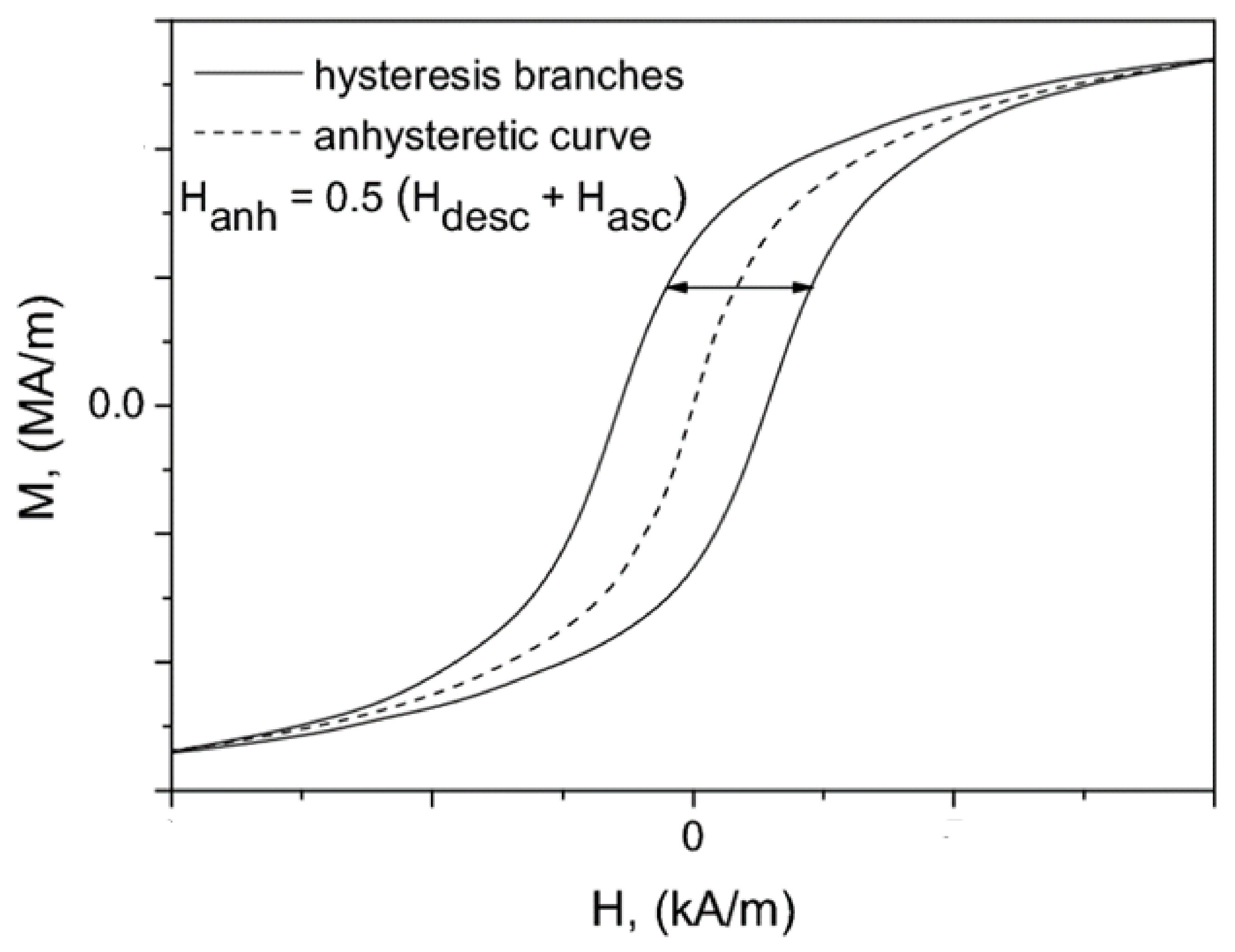 Energies 15 01128 g005