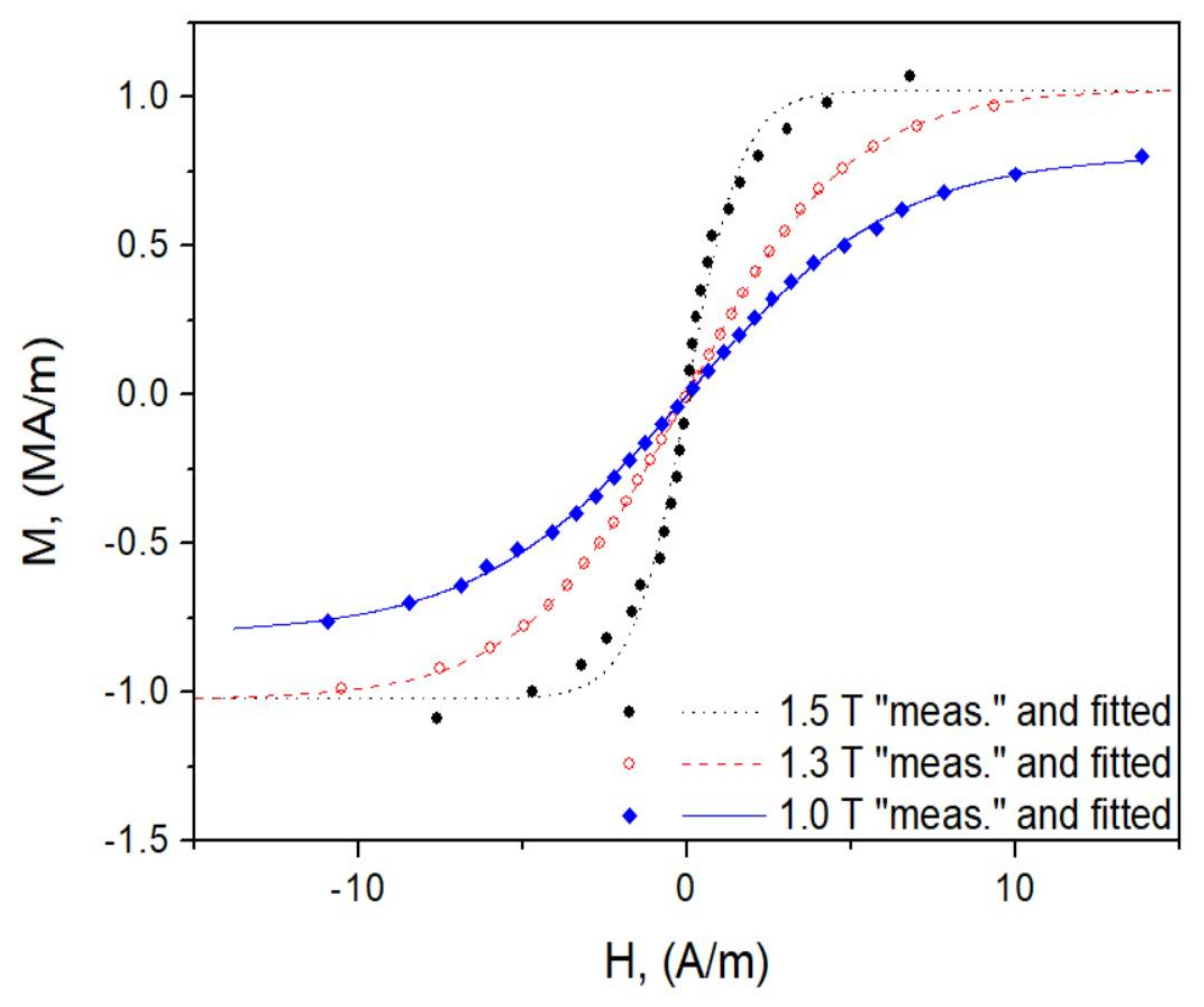 Energies 15 01128 g009