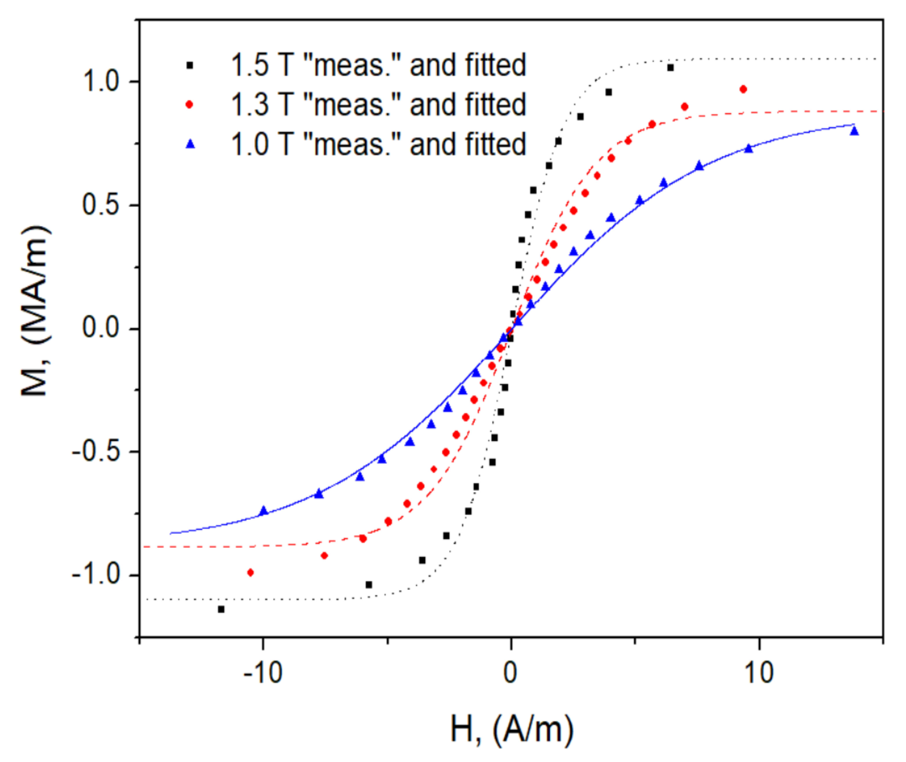 Energies 15 01128 g010