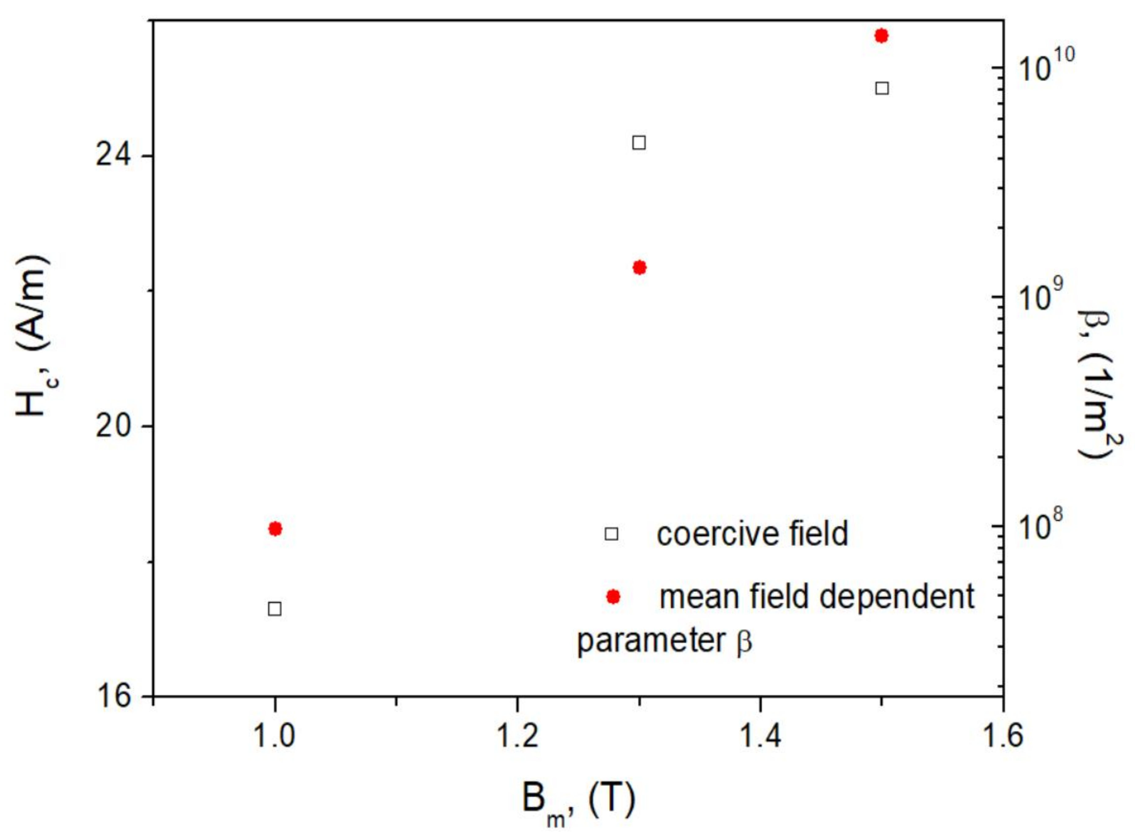 Energies 15 01128 g011