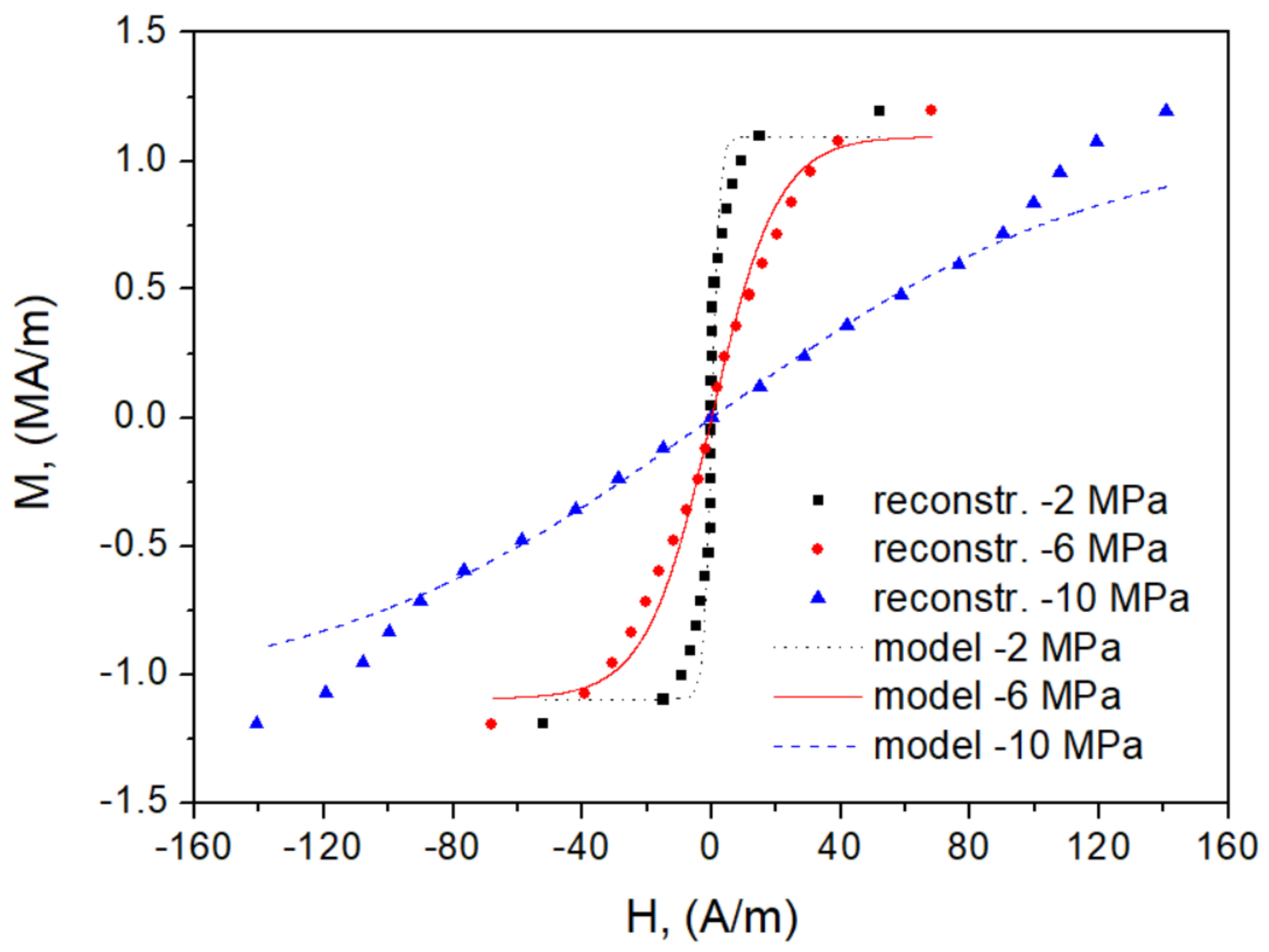 Energies 15 01128 g014