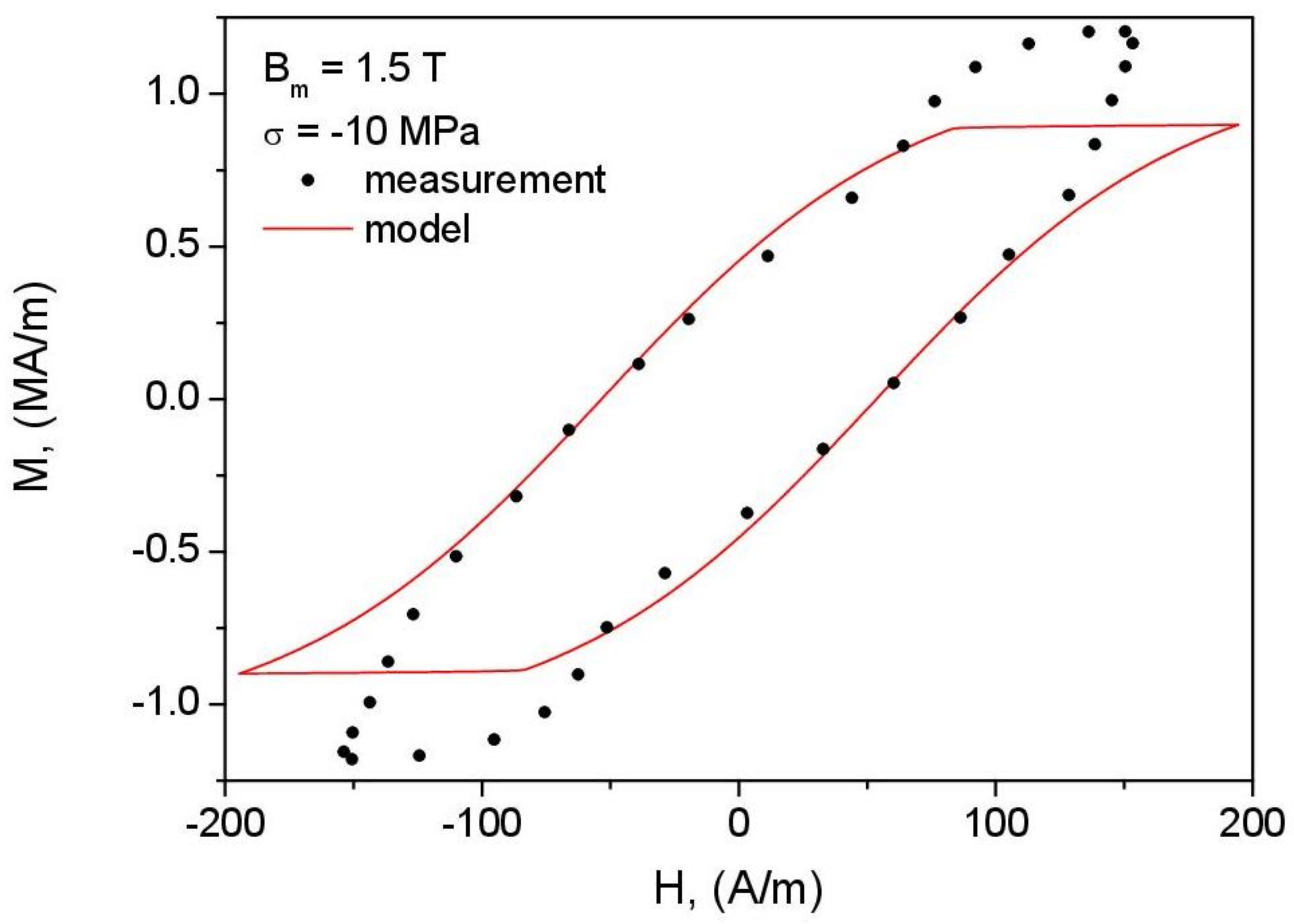 Energies 15 01128 g019
