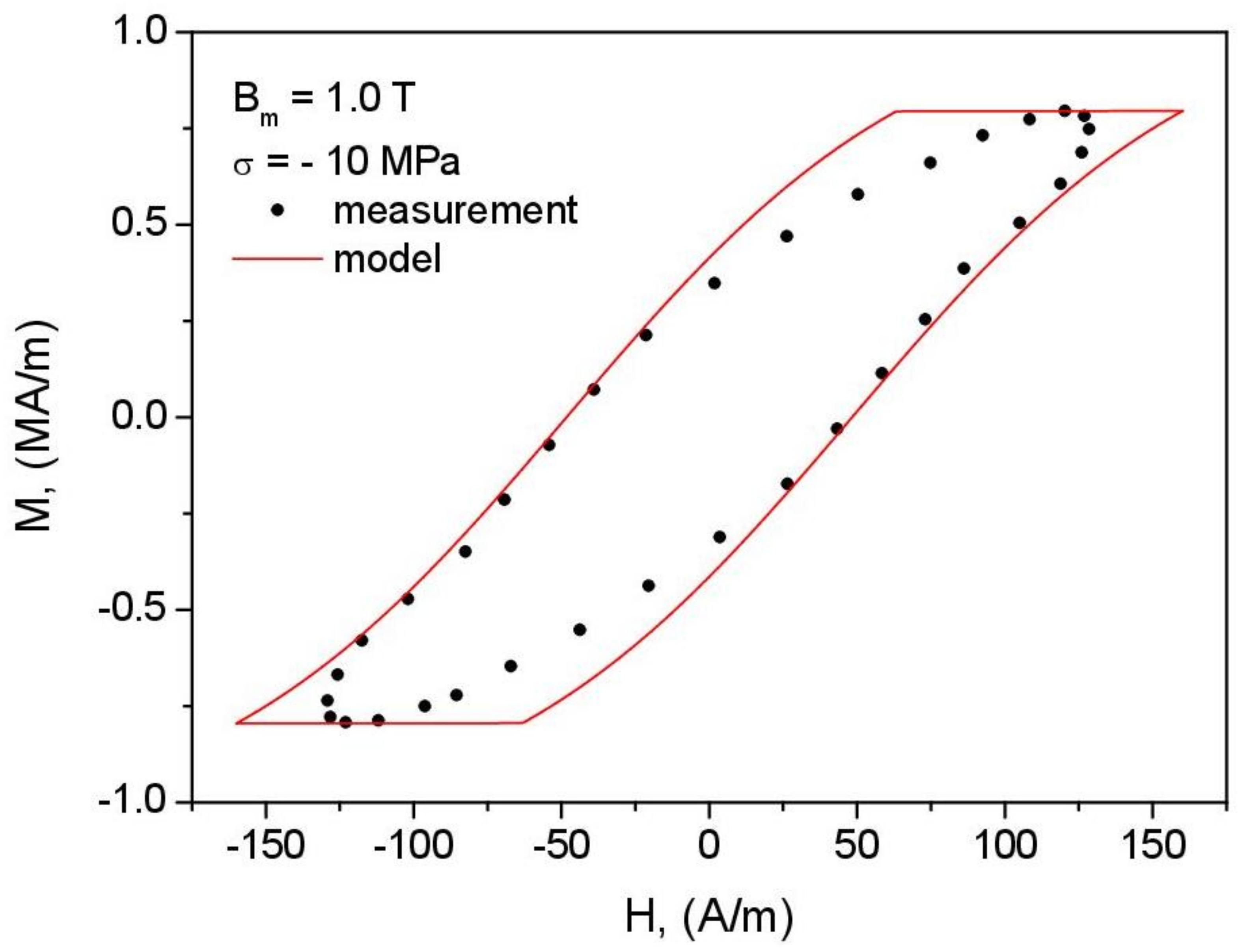 Energies 15 01128 g020