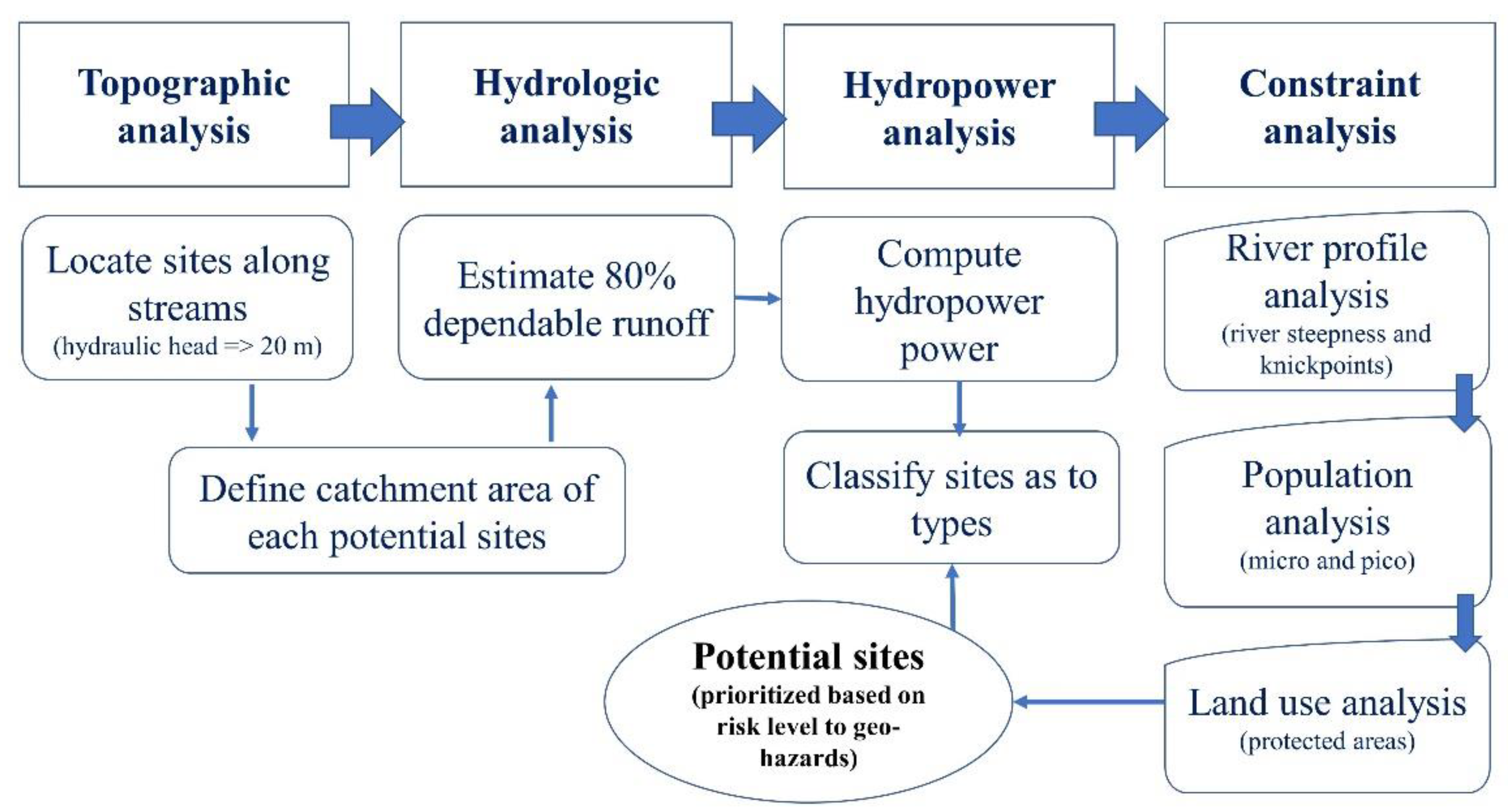 Energies 15 01130 g001 Energies 15 01130 g001