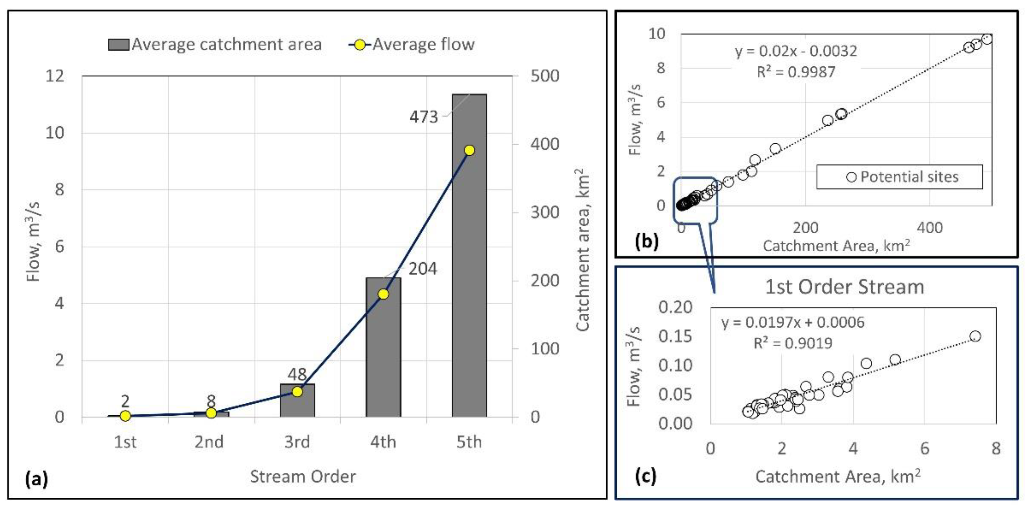 Energies 15 01130 g010 Energies 15 01130 g010