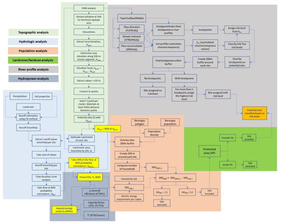Energies 15 01130 g0a1