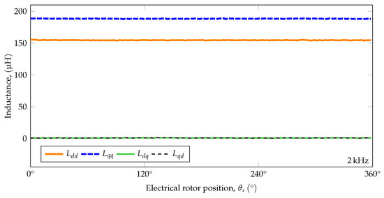 Energies 15 01131 g0a1 550