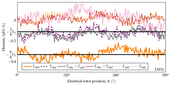 Energies 15 01131 g0a2 550